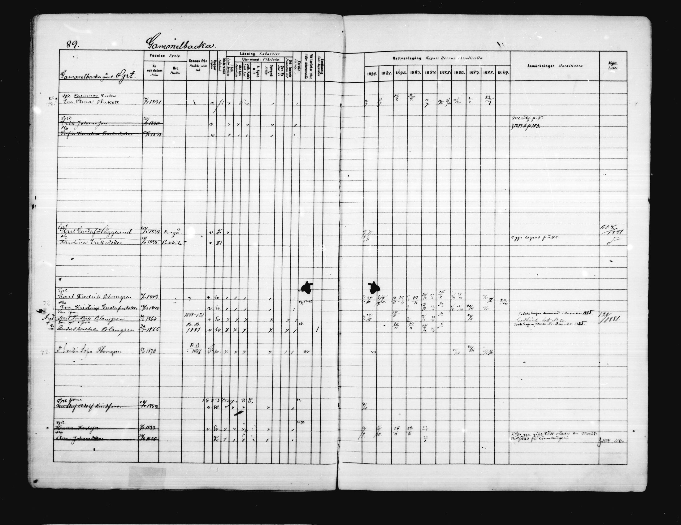 [ ../kirjat/Kirkonkirjat/porvoo/rippikirja_1880-1889_ruotksrk_mko458-495/kuvat/78.jpg ]