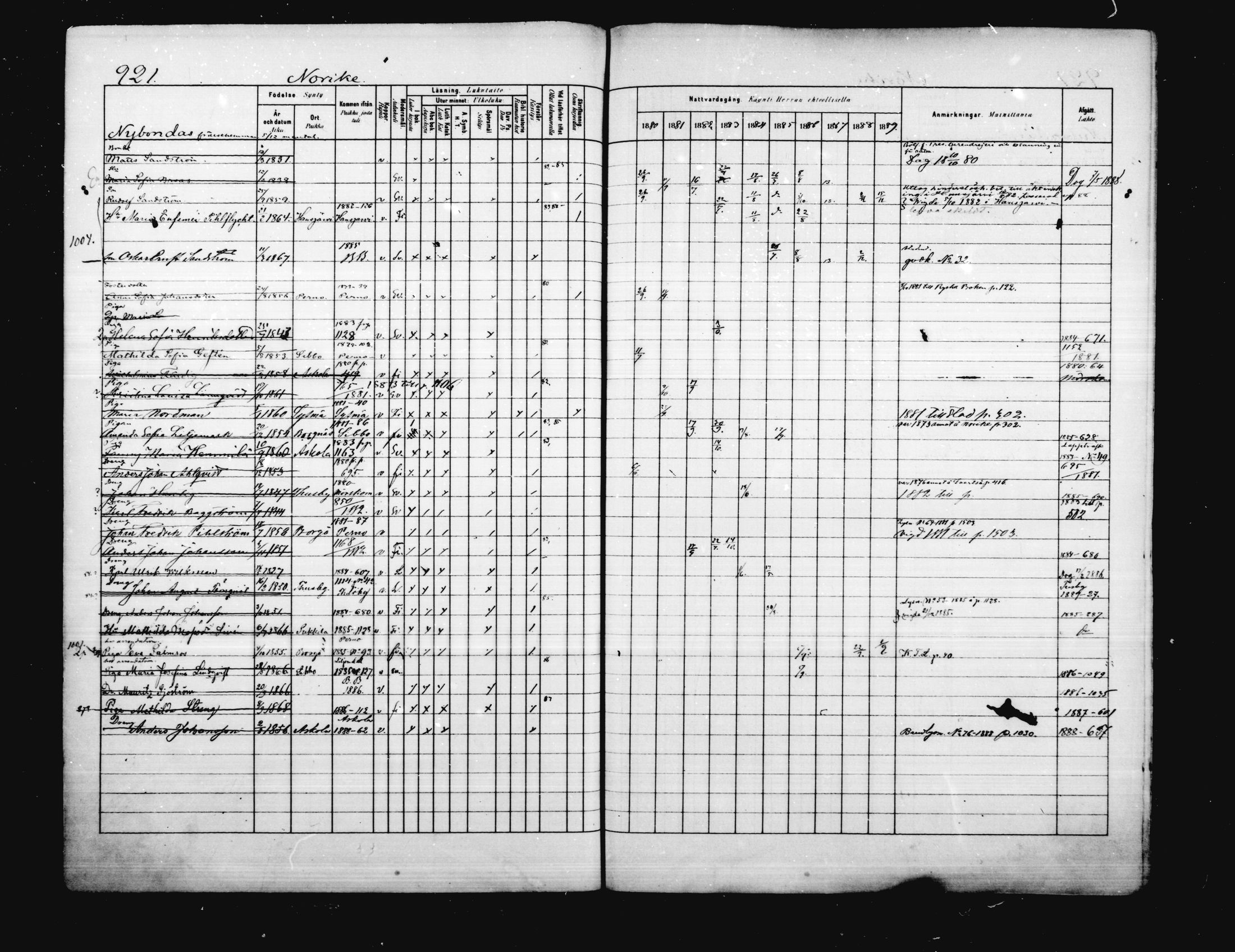 [ ../kirjat/Kirkonkirjat/porvoo/rippikirja_1880-1889_ruotksrk_mko458-495/kuvat/782.jpg ]