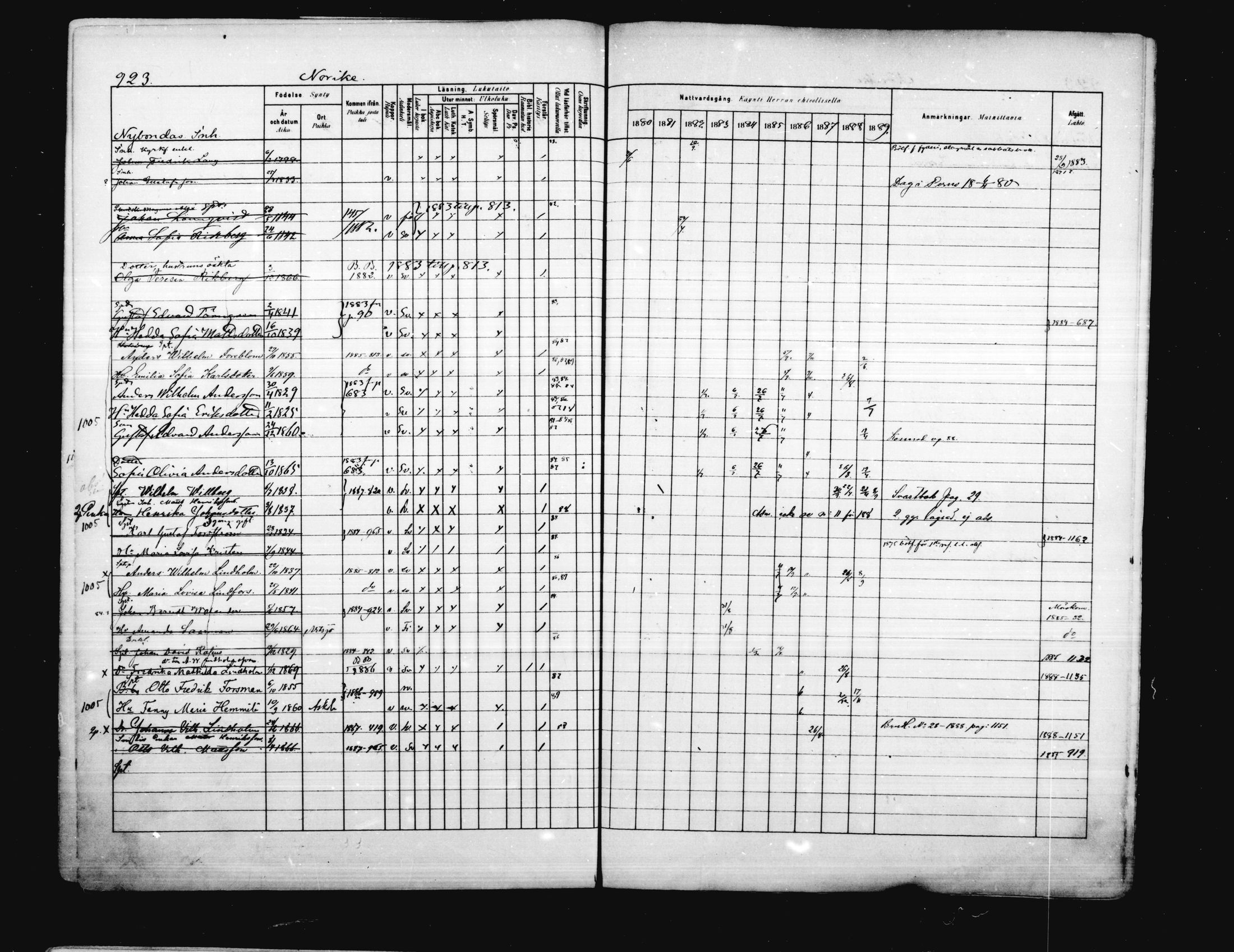 [ ../kirjat/Kirkonkirjat/porvoo/rippikirja_1880-1889_ruotksrk_mko458-495/kuvat/784.jpg ]