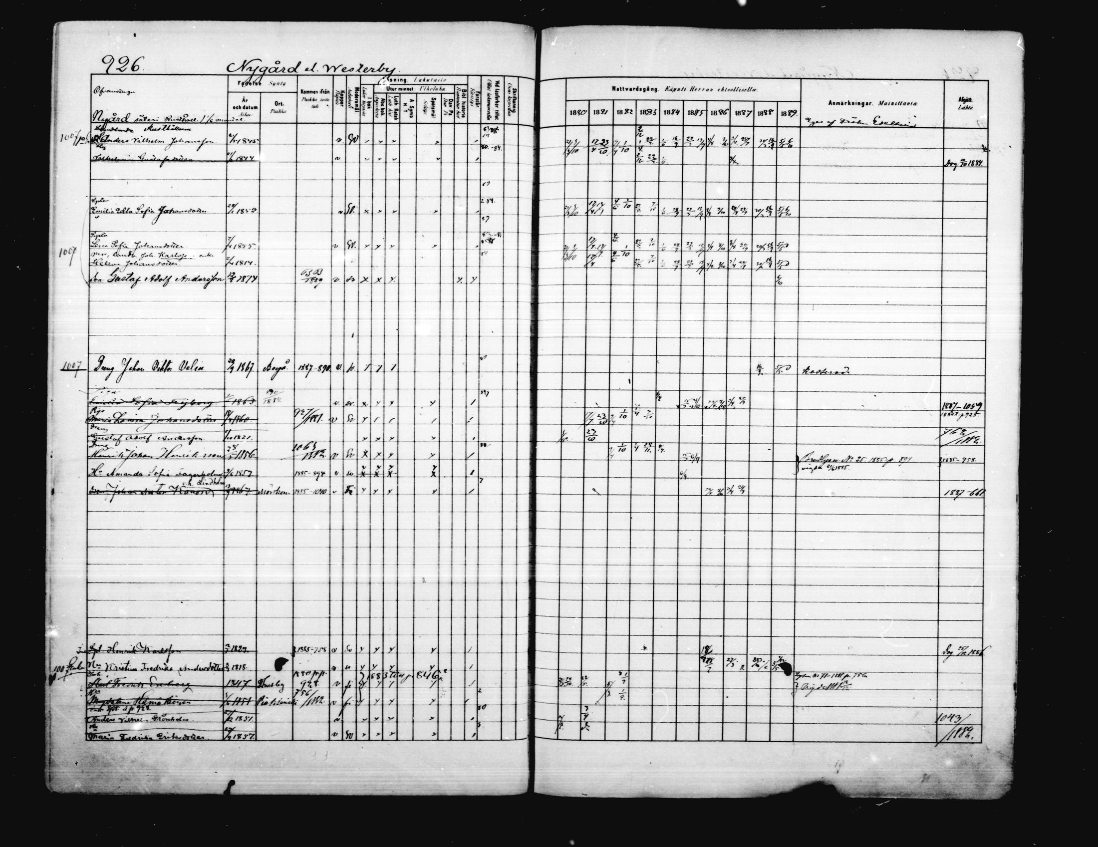 [ ../kirjat/Kirkonkirjat/porvoo/rippikirja_1880-1889_ruotksrk_mko458-495/kuvat/787.jpg ]