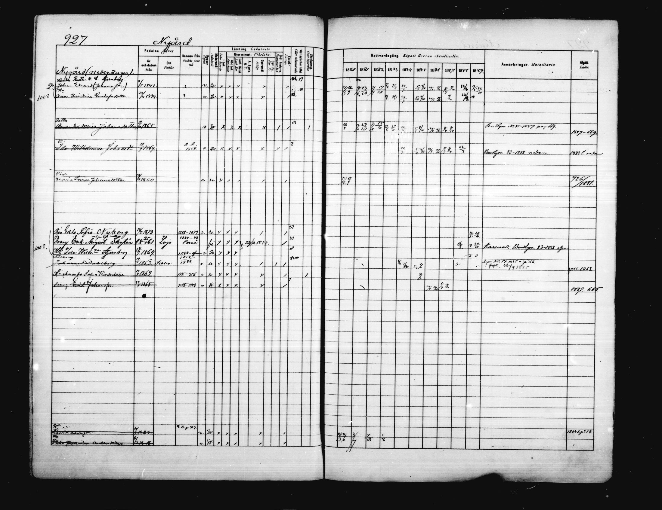 [ ../kirjat/Kirkonkirjat/porvoo/rippikirja_1880-1889_ruotksrk_mko458-495/kuvat/788.jpg ]