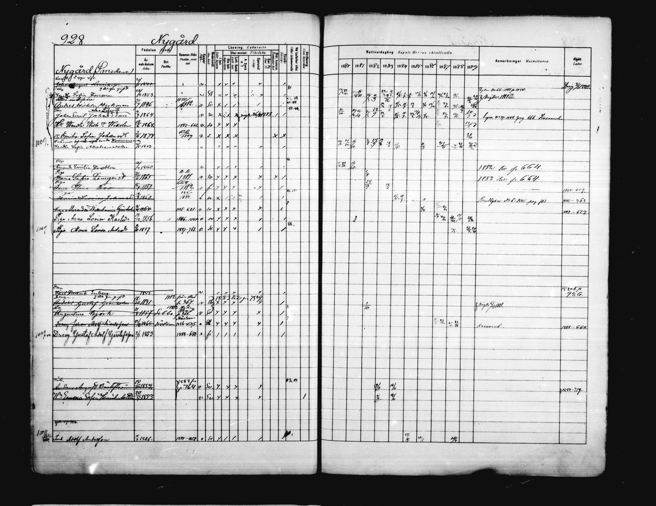 [ ../kirjat/Kirkonkirjat/porvoo/rippikirja_1880-1889_ruotksrk_mko458-495/kuvat/789.jpg ]