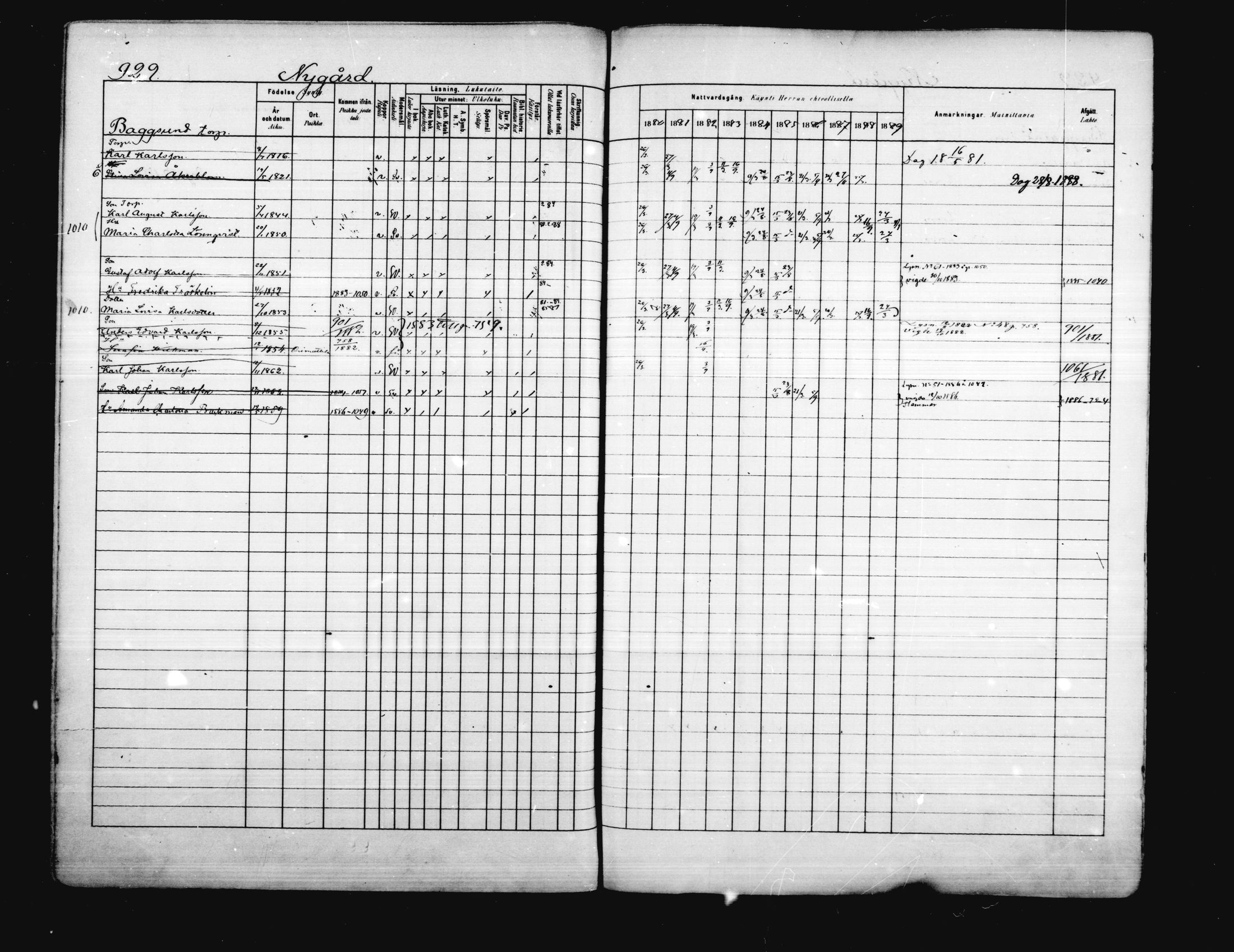 [ ../kirjat/Kirkonkirjat/porvoo/rippikirja_1880-1889_ruotksrk_mko458-495/kuvat/790.jpg ]