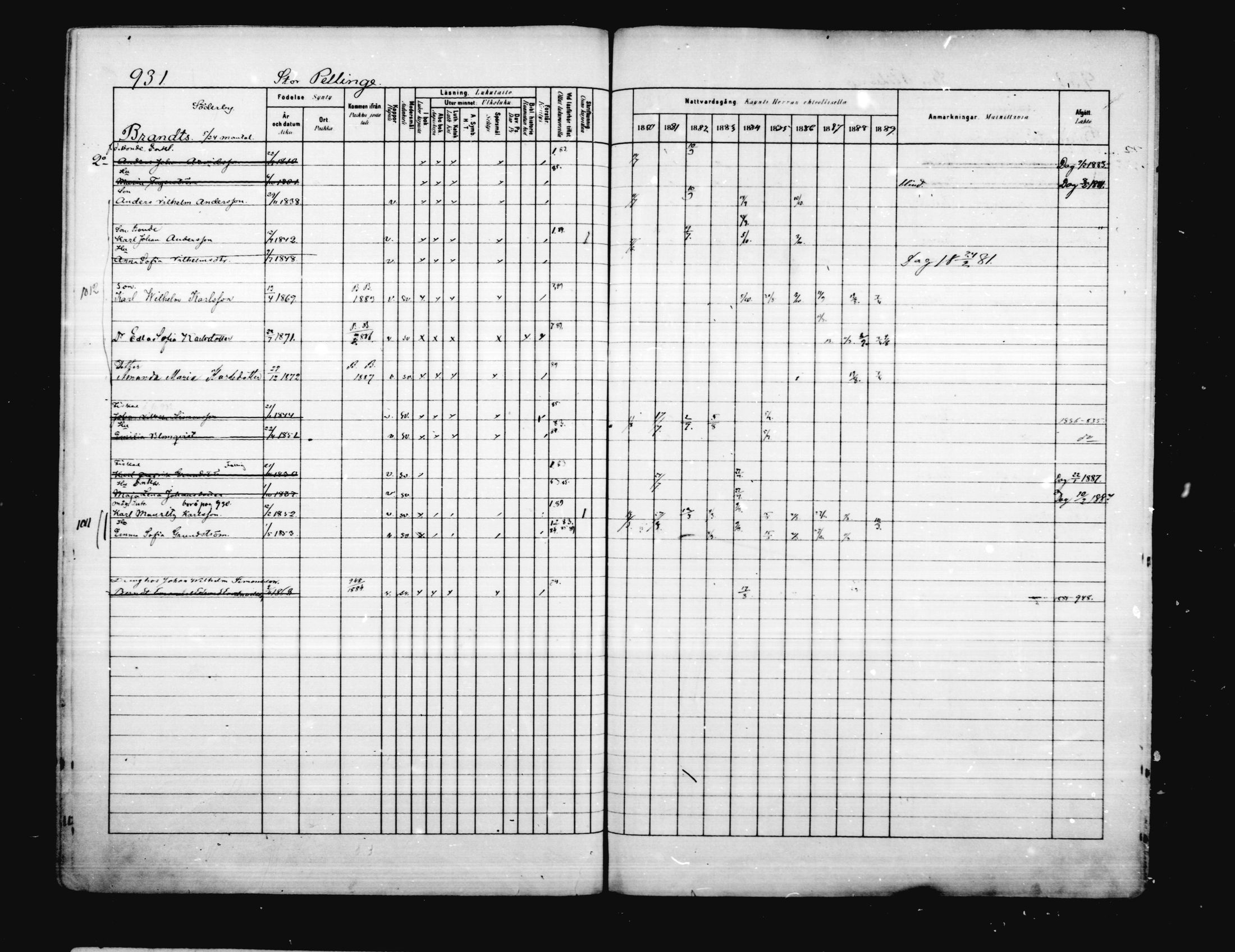 [ ../kirjat/Kirkonkirjat/porvoo/rippikirja_1880-1889_ruotksrk_mko458-495/kuvat/792.jpg ]