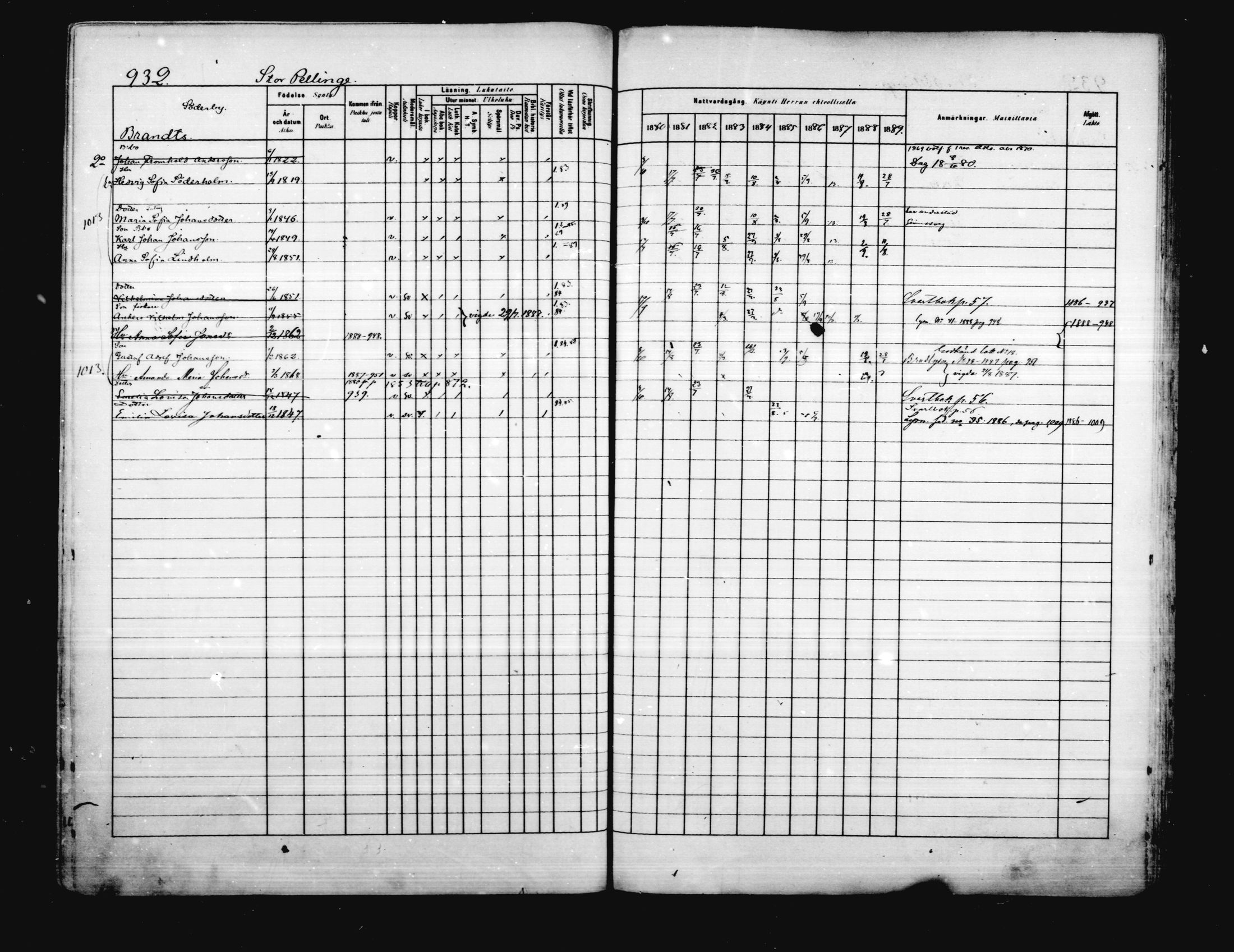 [ ../kirjat/Kirkonkirjat/porvoo/rippikirja_1880-1889_ruotksrk_mko458-495/kuvat/793.jpg ]