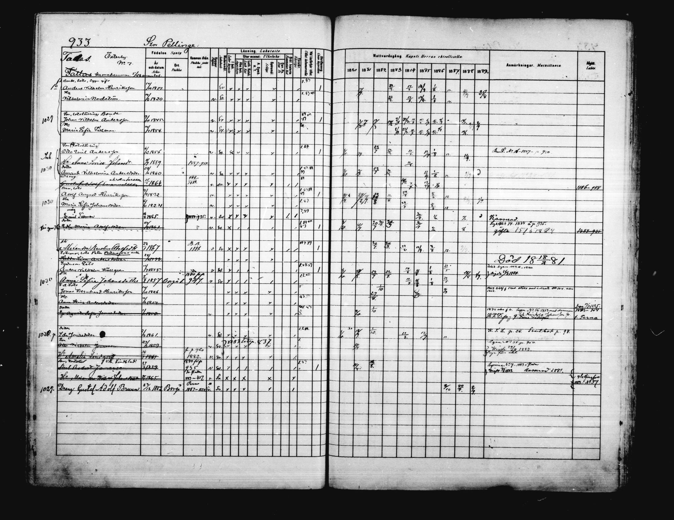 [ ../kirjat/Kirkonkirjat/porvoo/rippikirja_1880-1889_ruotksrk_mko458-495/kuvat/794.jpg ]