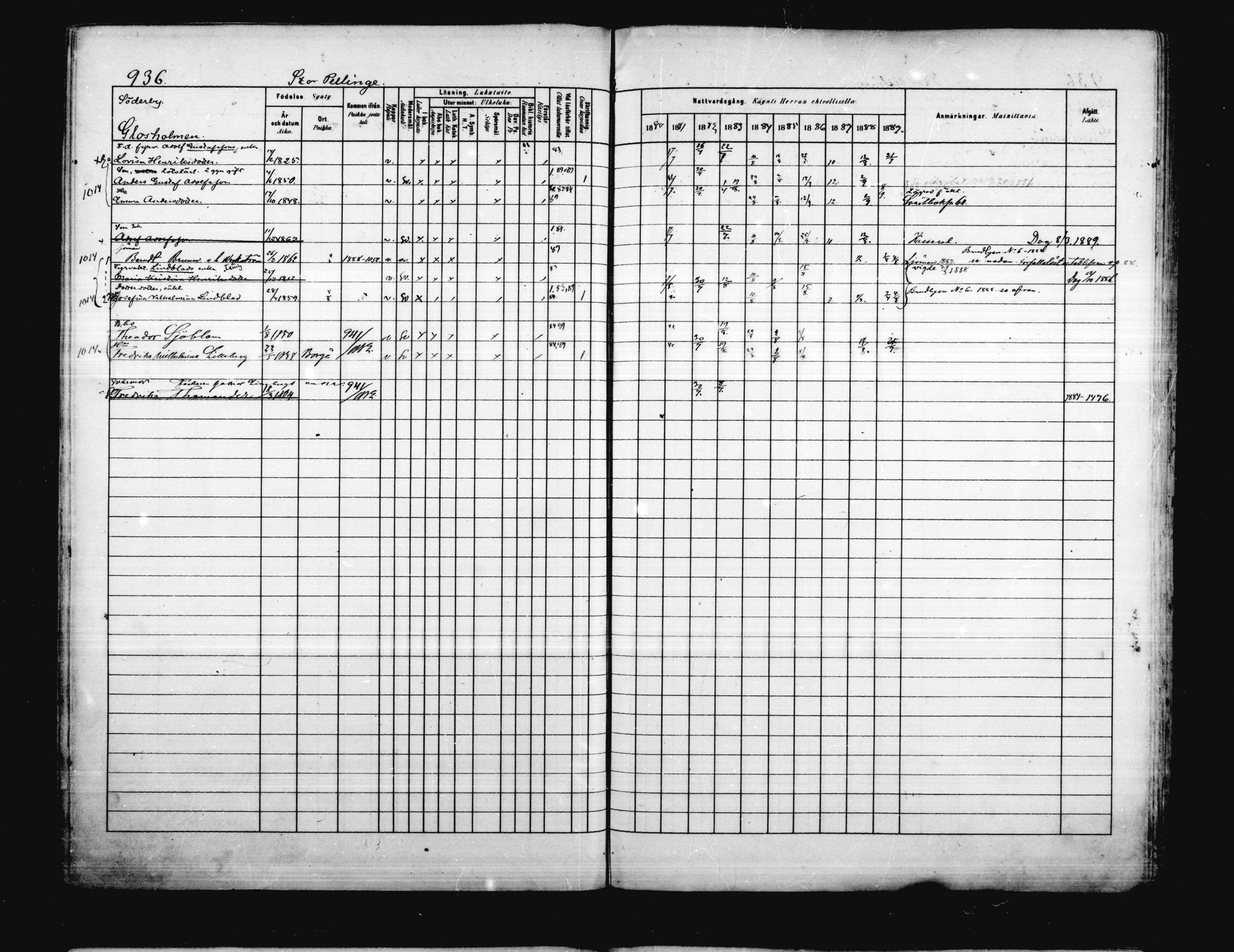 [ ../kirjat/Kirkonkirjat/porvoo/rippikirja_1880-1889_ruotksrk_mko458-495/kuvat/796.jpg ]