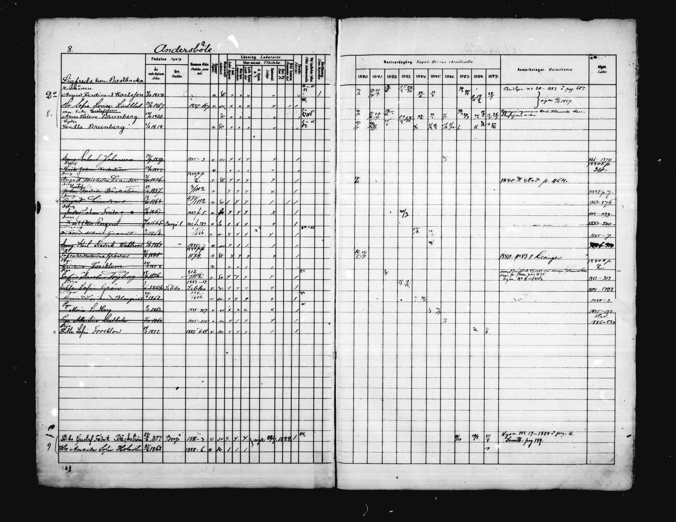 [ ../kirjat/Kirkonkirjat/porvoo/rippikirja_1880-1889_ruotksrk_mko458-495/kuvat/8.jpg ]