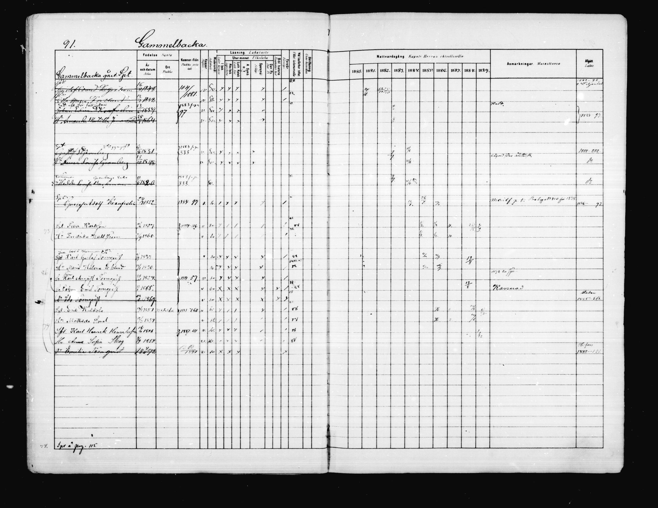 [ ../kirjat/Kirkonkirjat/porvoo/rippikirja_1880-1889_ruotksrk_mko458-495/kuvat/80.jpg ]