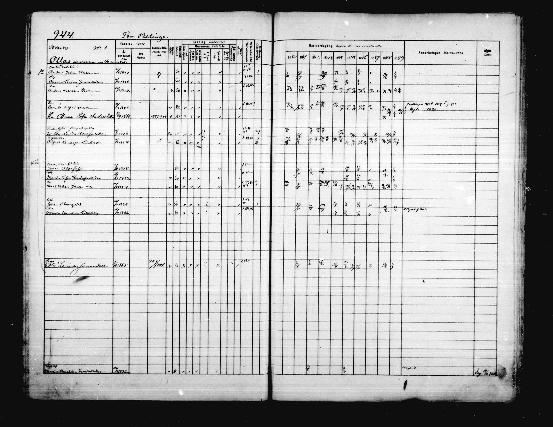 [ ../kirjat/Kirkonkirjat/porvoo/rippikirja_1880-1889_ruotksrk_mko458-495/kuvat/805.jpg ]