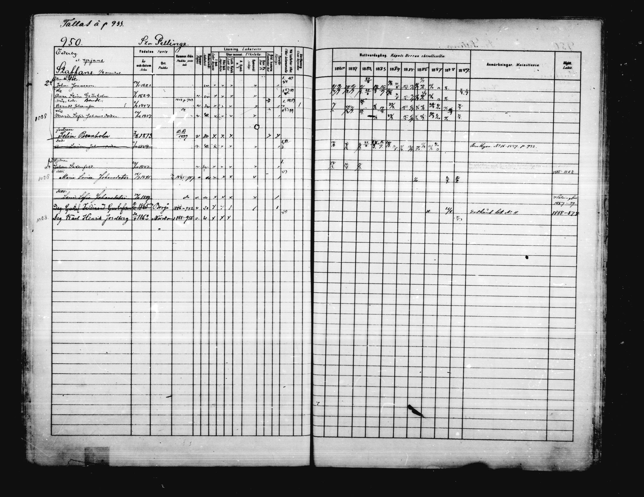 [ ../kirjat/Kirkonkirjat/porvoo/rippikirja_1880-1889_ruotksrk_mko458-495/kuvat/811.jpg ]