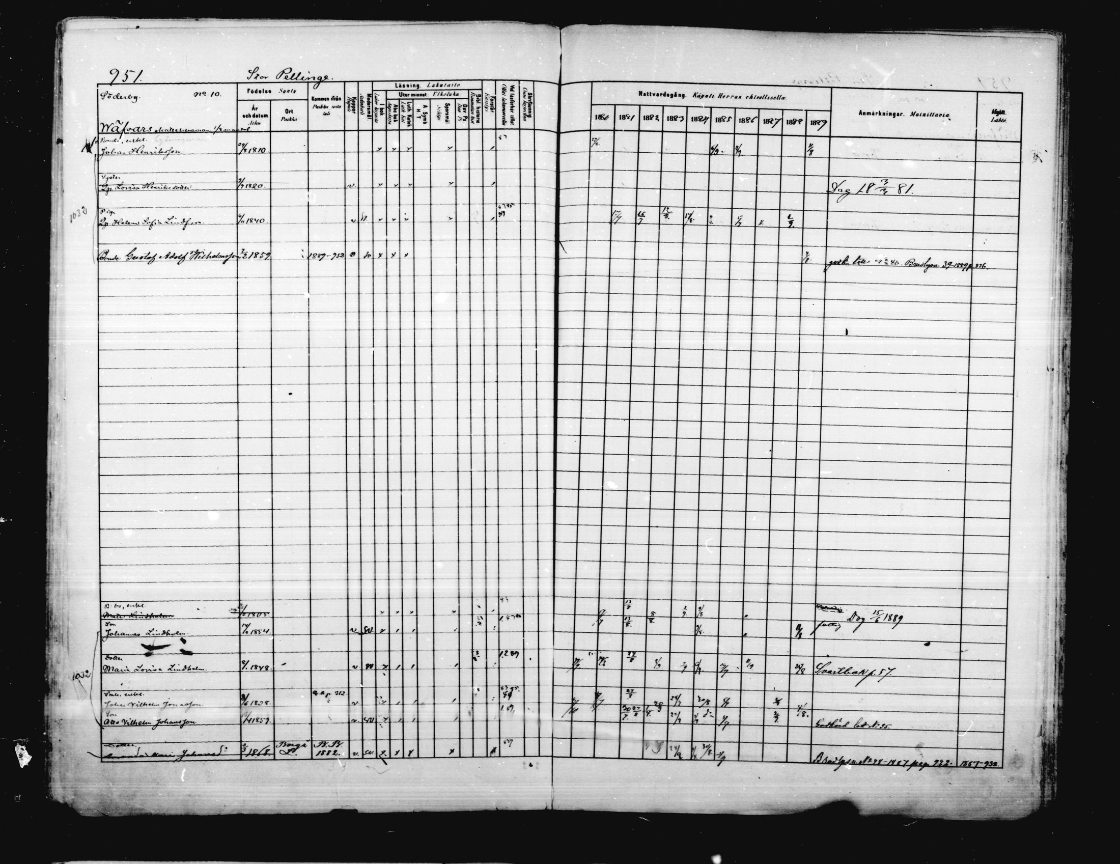 [ ../kirjat/Kirkonkirjat/porvoo/rippikirja_1880-1889_ruotksrk_mko458-495/kuvat/812.jpg ]