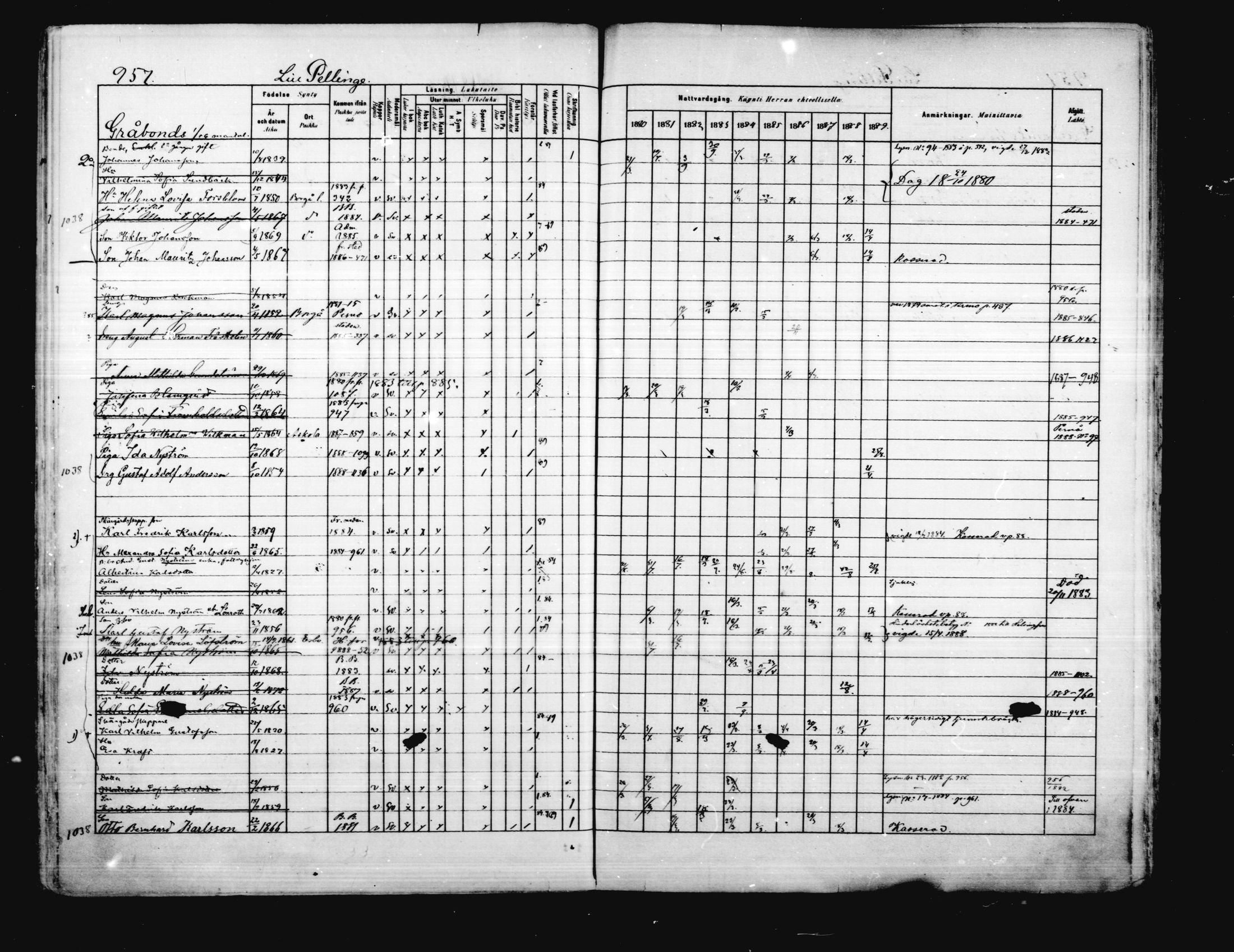 [ ../kirjat/Kirkonkirjat/porvoo/rippikirja_1880-1889_ruotksrk_mko458-495/kuvat/818.jpg ]