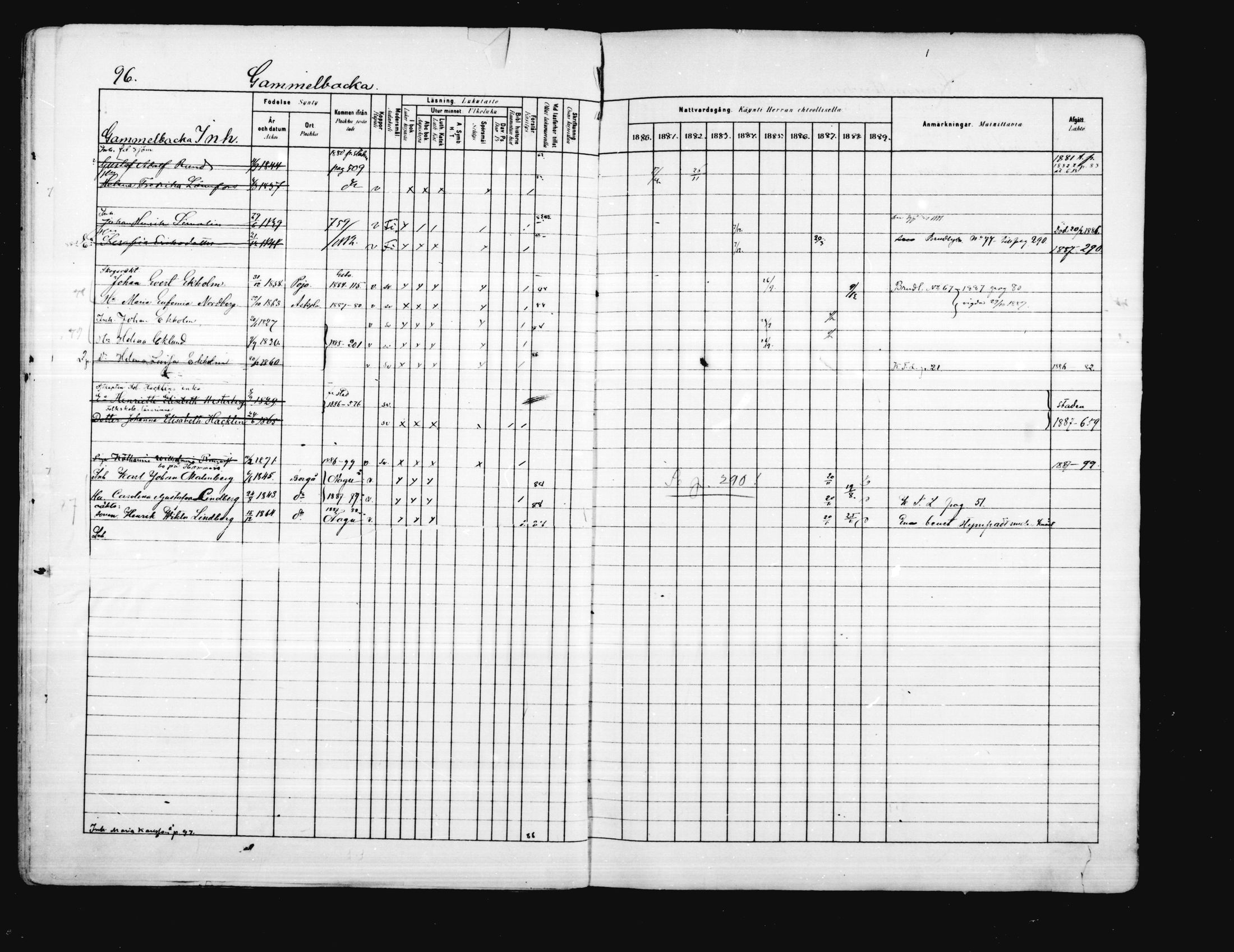 [ ../kirjat/Kirkonkirjat/porvoo/rippikirja_1880-1889_ruotksrk_mko458-495/kuvat/82.jpg ]