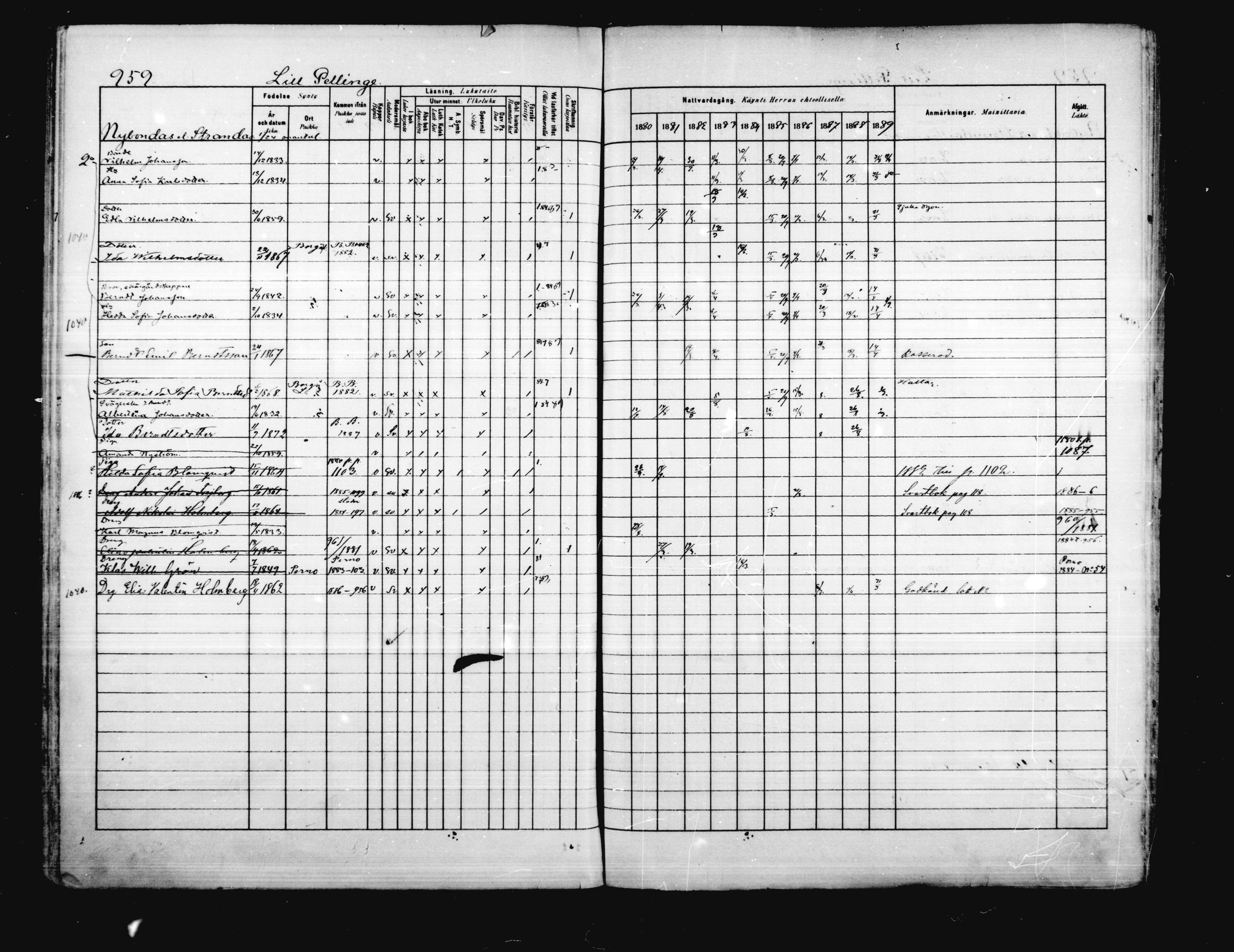 [ ../kirjat/Kirkonkirjat/porvoo/rippikirja_1880-1889_ruotksrk_mko458-495/kuvat/820.jpg ]