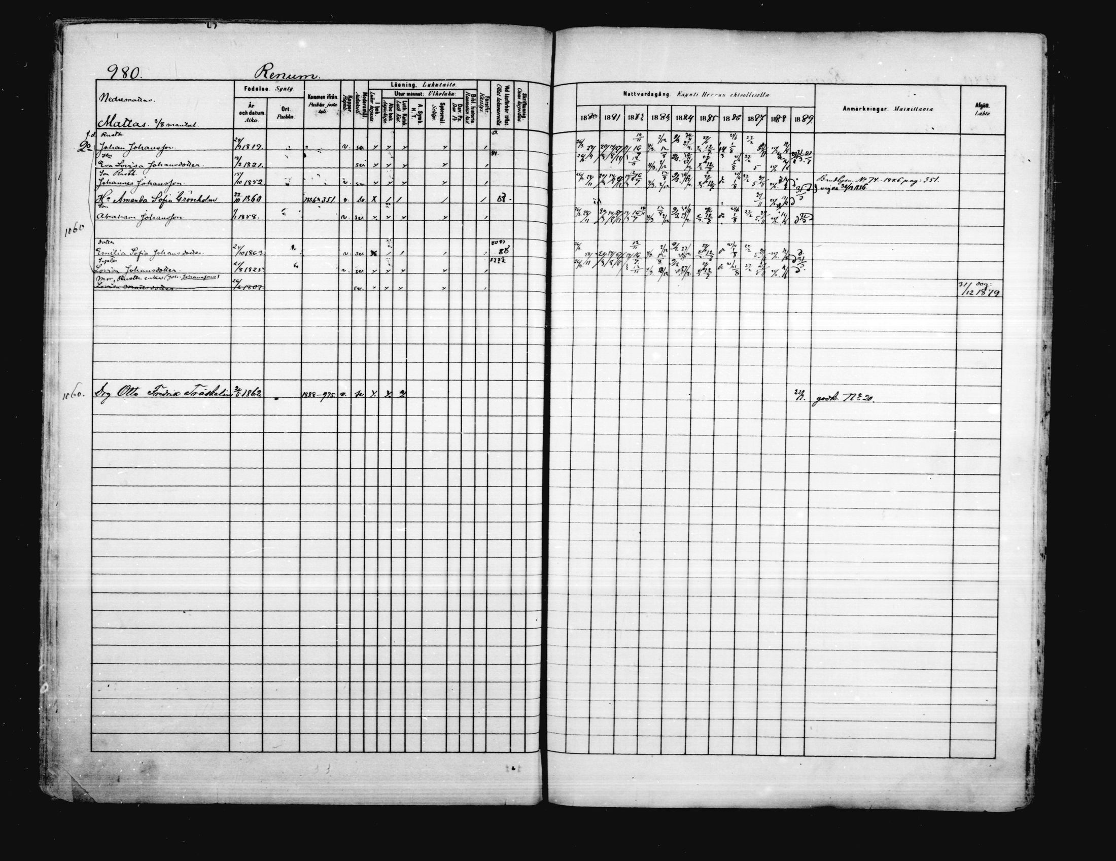 [ ../kirjat/Kirkonkirjat/porvoo/rippikirja_1880-1889_ruotksrk_mko458-495/kuvat/839.jpg ]