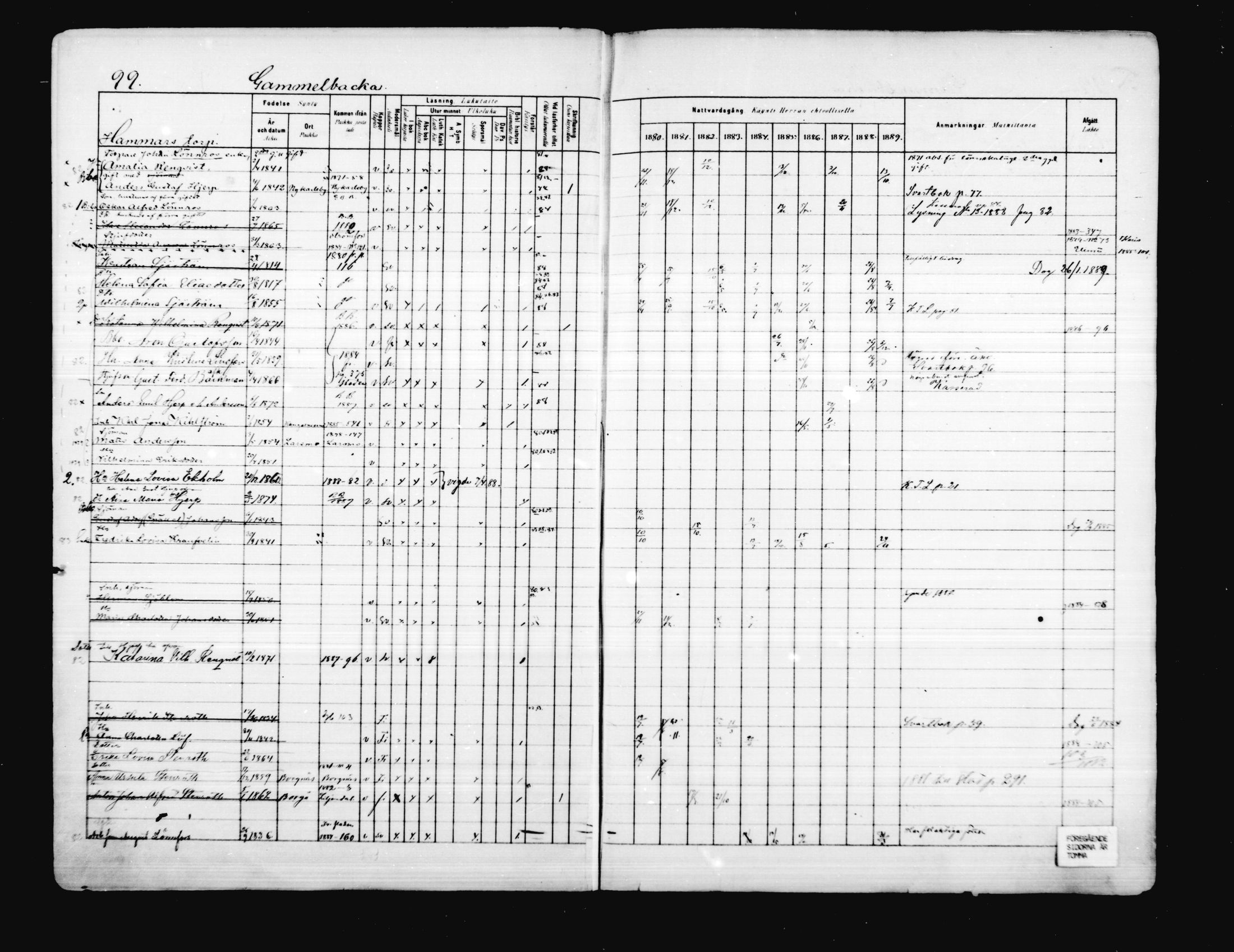[ ../kirjat/Kirkonkirjat/porvoo/rippikirja_1880-1889_ruotksrk_mko458-495/kuvat/84.jpg ]