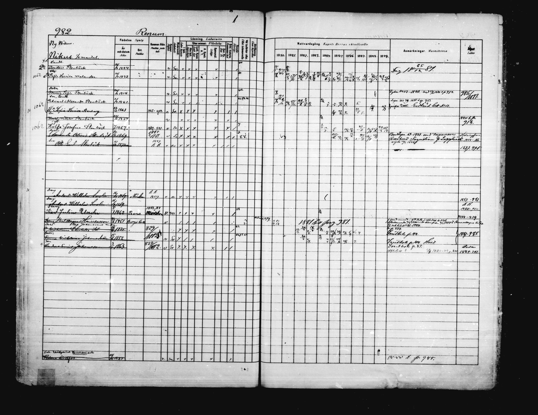 [ ../kirjat/Kirkonkirjat/porvoo/rippikirja_1880-1889_ruotksrk_mko458-495/kuvat/841.jpg ]