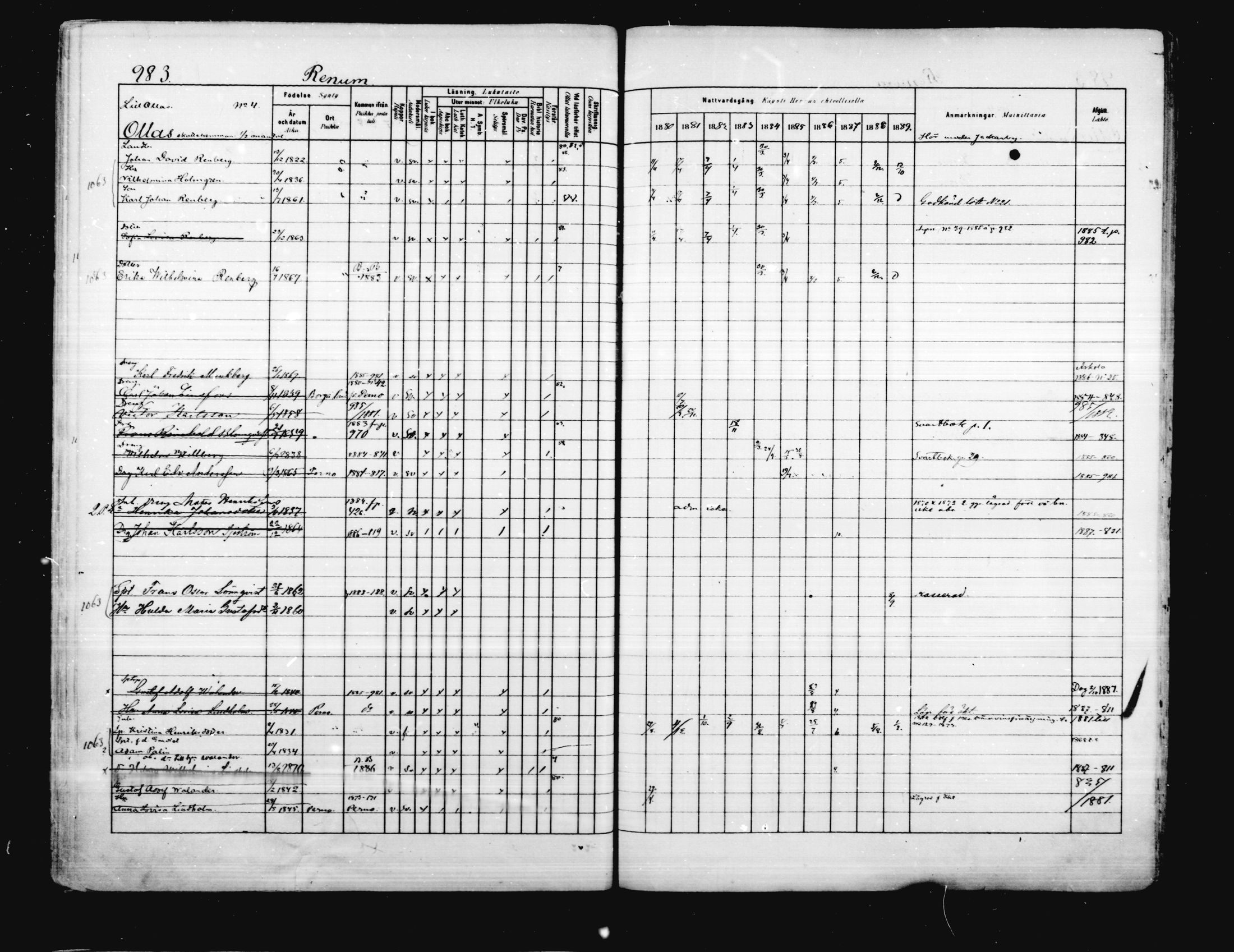 [ ../kirjat/Kirkonkirjat/porvoo/rippikirja_1880-1889_ruotksrk_mko458-495/kuvat/842.jpg ]