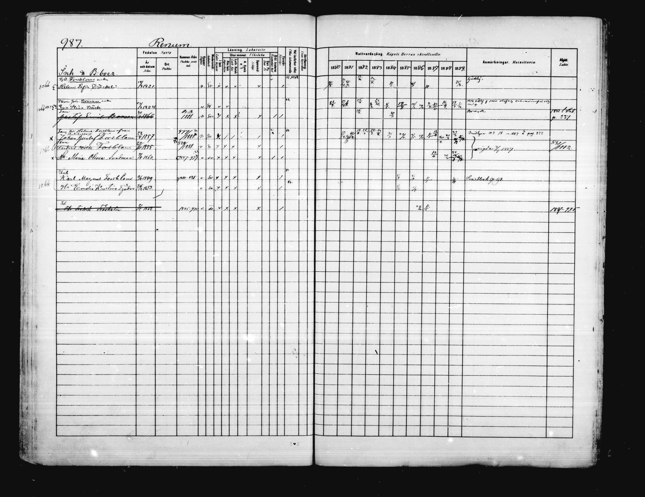 [ ../kirjat/Kirkonkirjat/porvoo/rippikirja_1880-1889_ruotksrk_mko458-495/kuvat/846.jpg ]