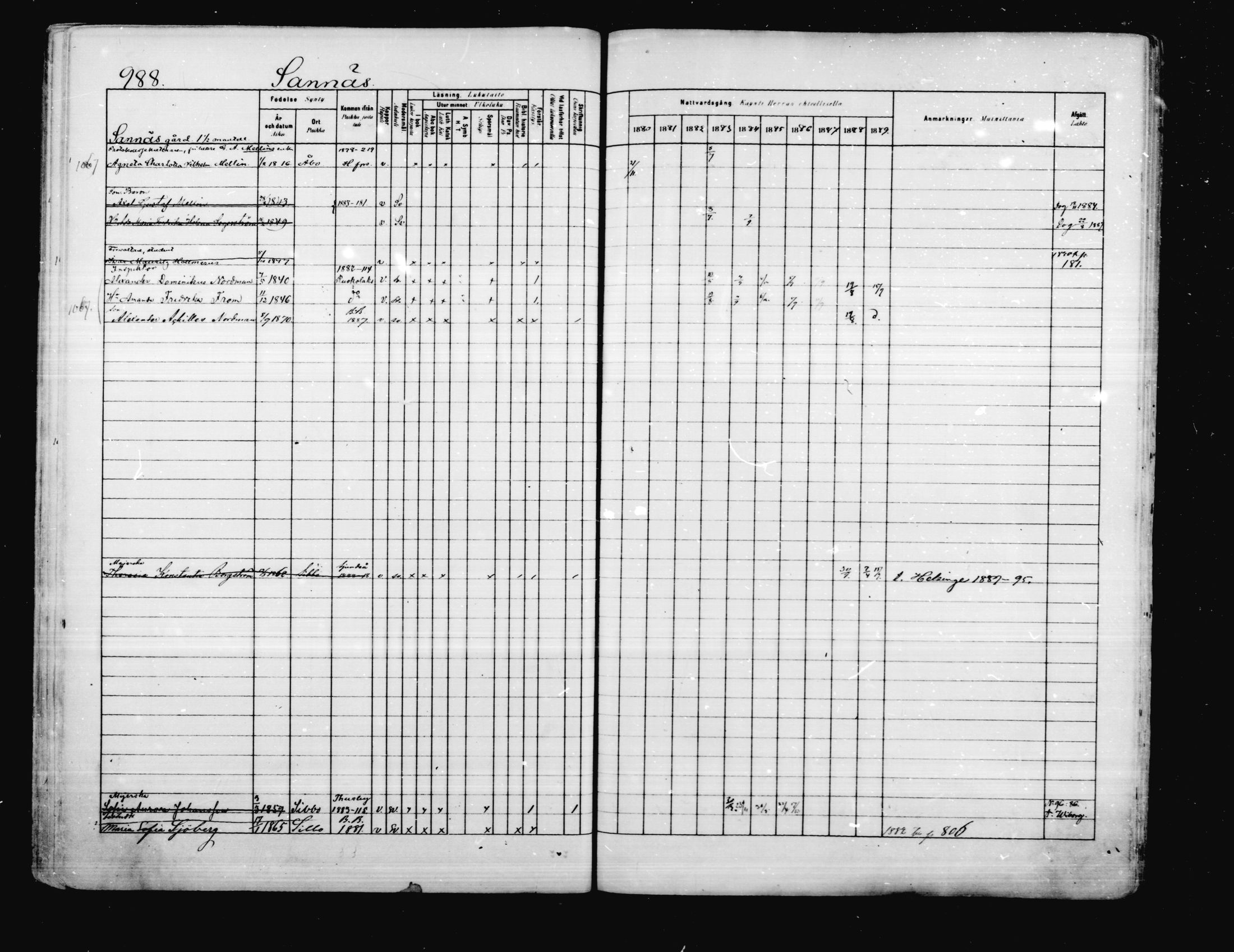 [ ../kirjat/Kirkonkirjat/porvoo/rippikirja_1880-1889_ruotksrk_mko458-495/kuvat/847.jpg ]