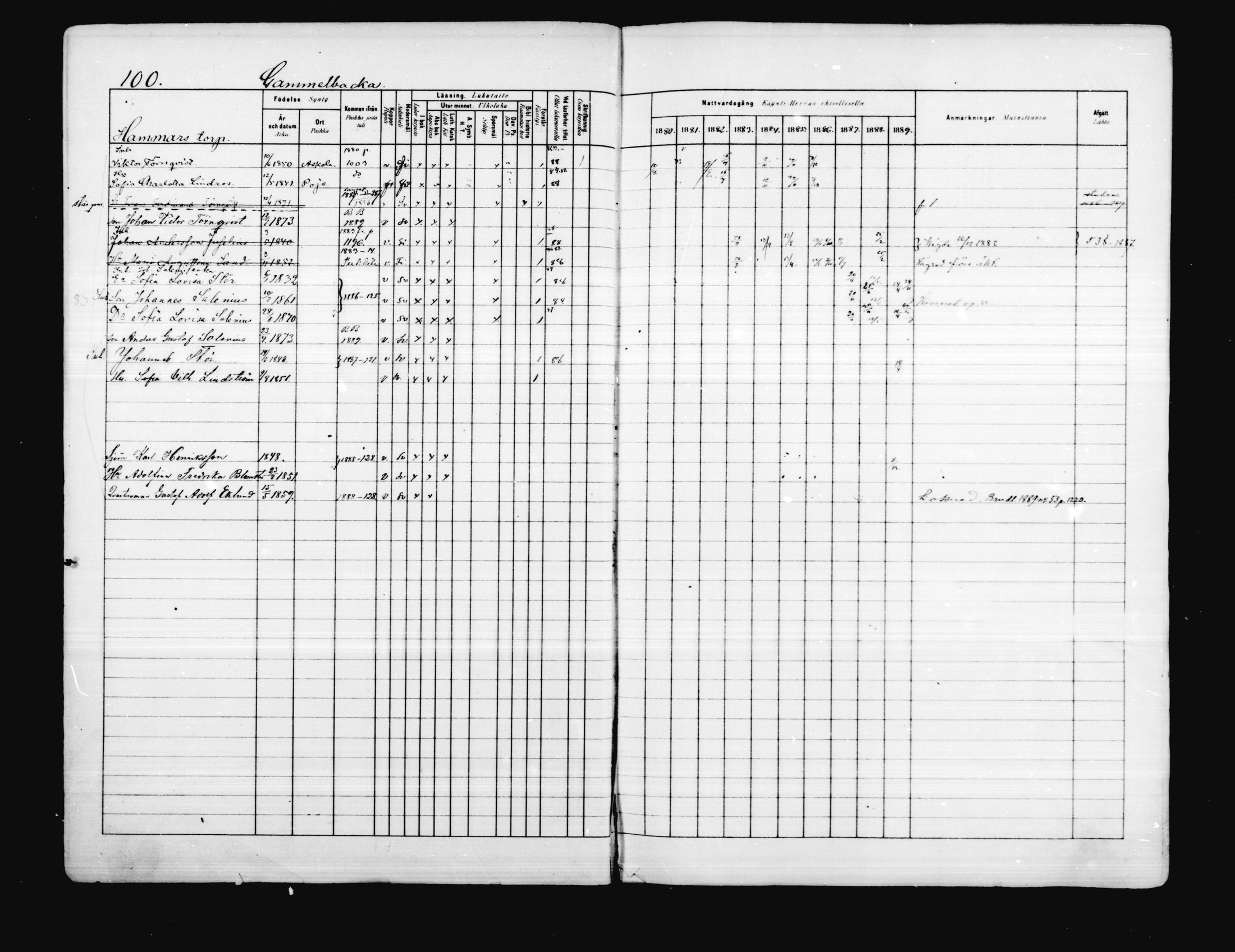[ ../kirjat/Kirkonkirjat/porvoo/rippikirja_1880-1889_ruotksrk_mko458-495/kuvat/85.jpg ]
