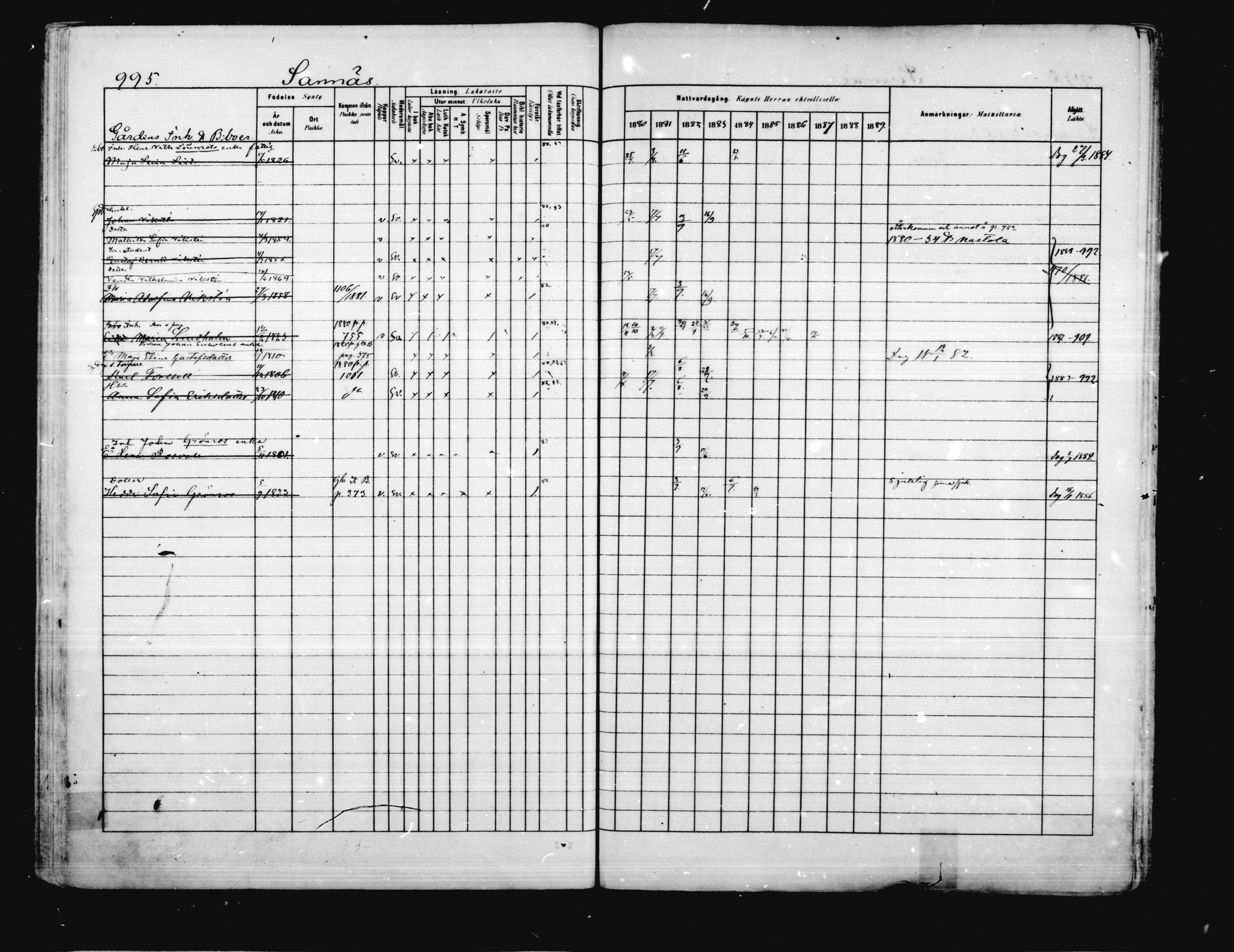 [ ../kirjat/Kirkonkirjat/porvoo/rippikirja_1880-1889_ruotksrk_mko458-495/kuvat/853.jpg ]