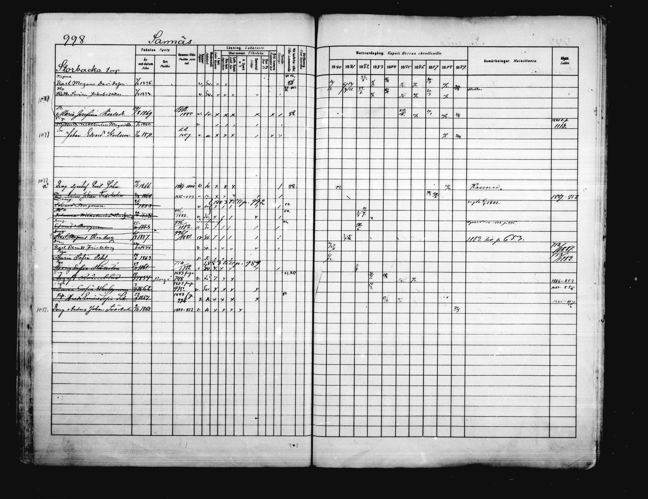 [ ../kirjat/Kirkonkirjat/porvoo/rippikirja_1880-1889_ruotksrk_mko458-495/kuvat/856.jpg ]