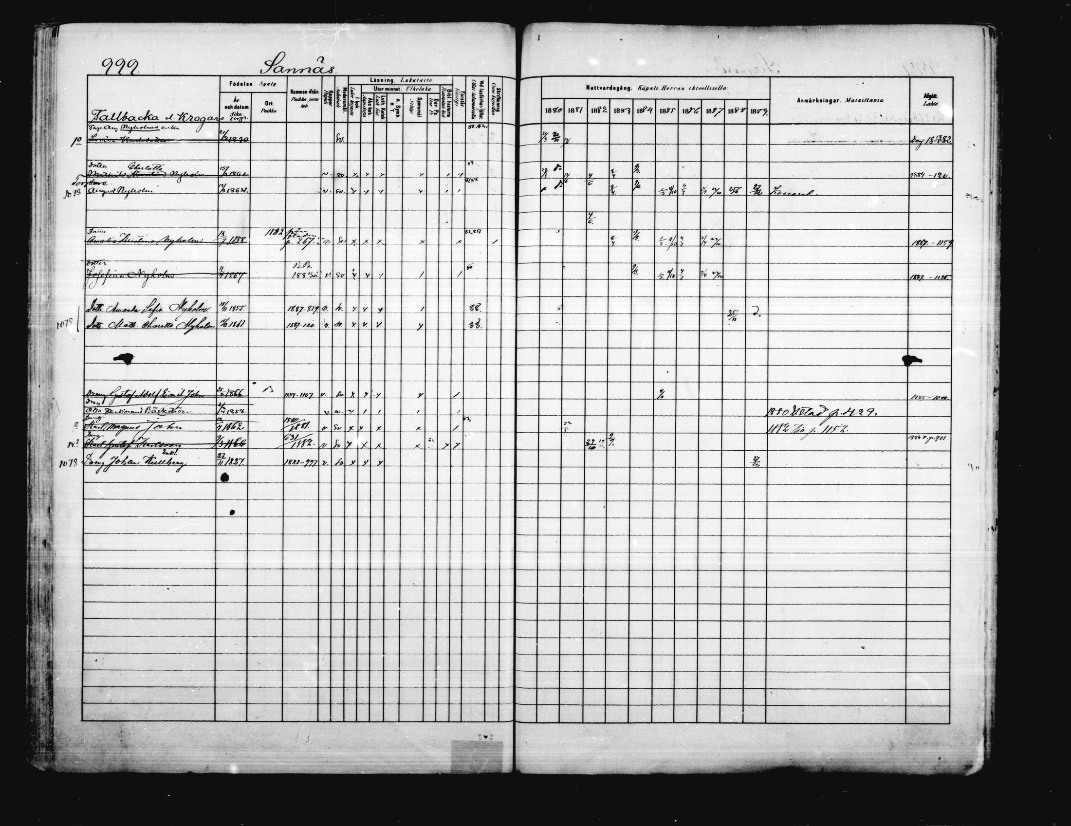 [ ../kirjat/Kirkonkirjat/porvoo/rippikirja_1880-1889_ruotksrk_mko458-495/kuvat/857.jpg ]