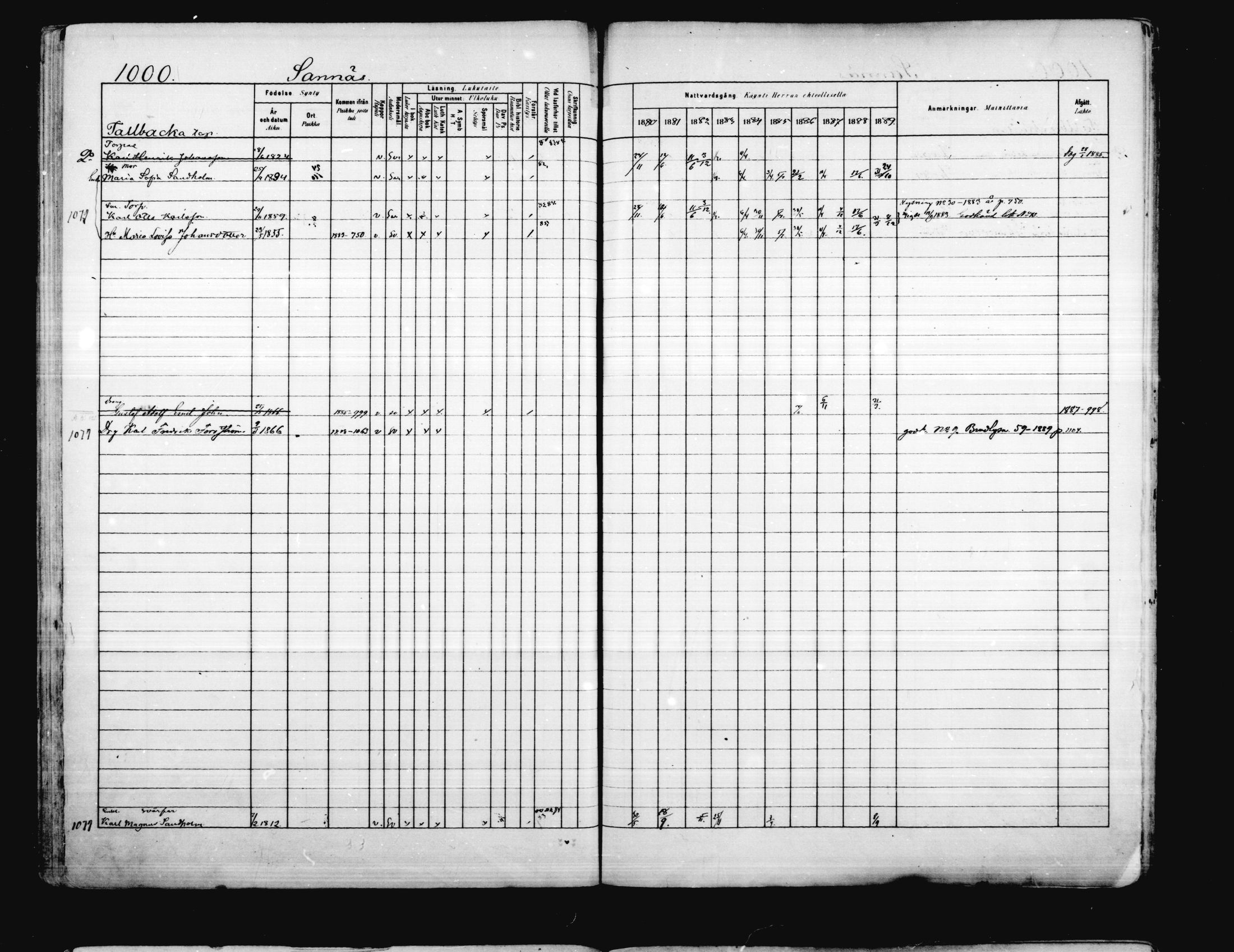 [ ../kirjat/Kirkonkirjat/porvoo/rippikirja_1880-1889_ruotksrk_mko458-495/kuvat/858.jpg ]