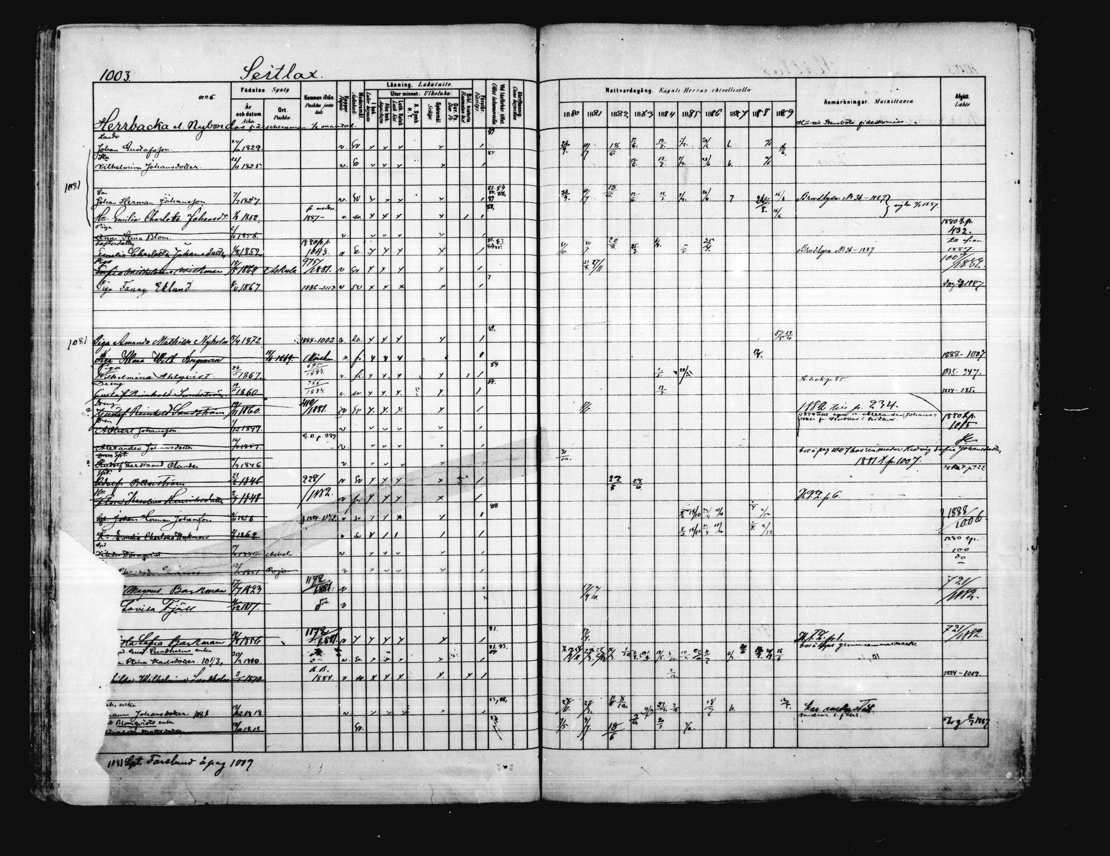 [ ../kirjat/Kirkonkirjat/porvoo/rippikirja_1880-1889_ruotksrk_mko458-495/kuvat/861.jpg ]