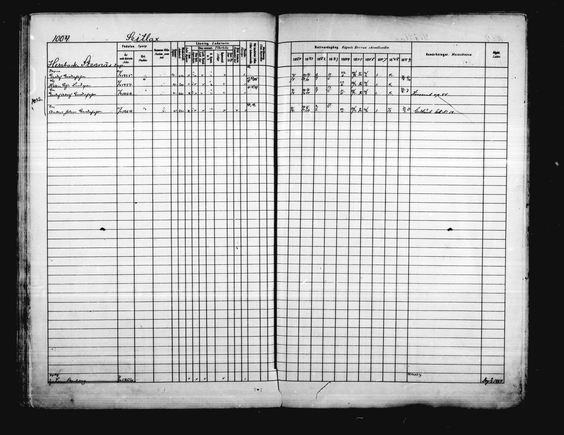 [ ../kirjat/Kirkonkirjat/porvoo/rippikirja_1880-1889_ruotksrk_mko458-495/kuvat/862.jpg ]