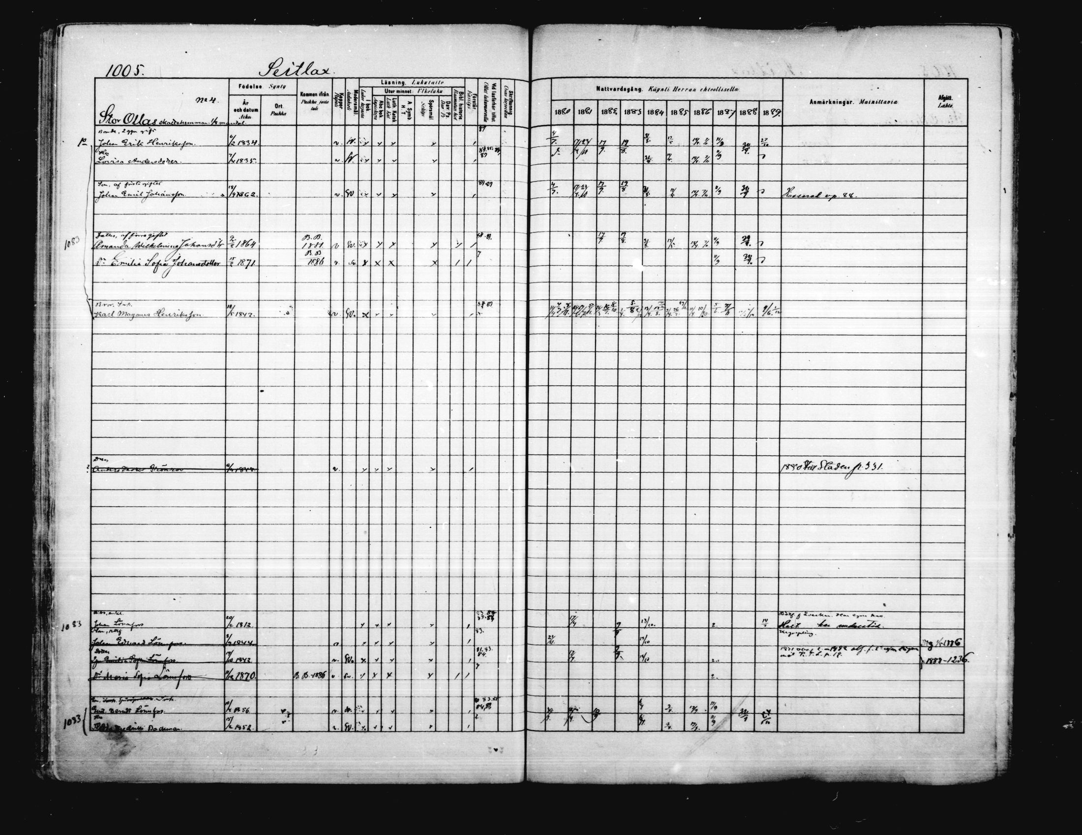 [ ../kirjat/Kirkonkirjat/porvoo/rippikirja_1880-1889_ruotksrk_mko458-495/kuvat/863.jpg ]