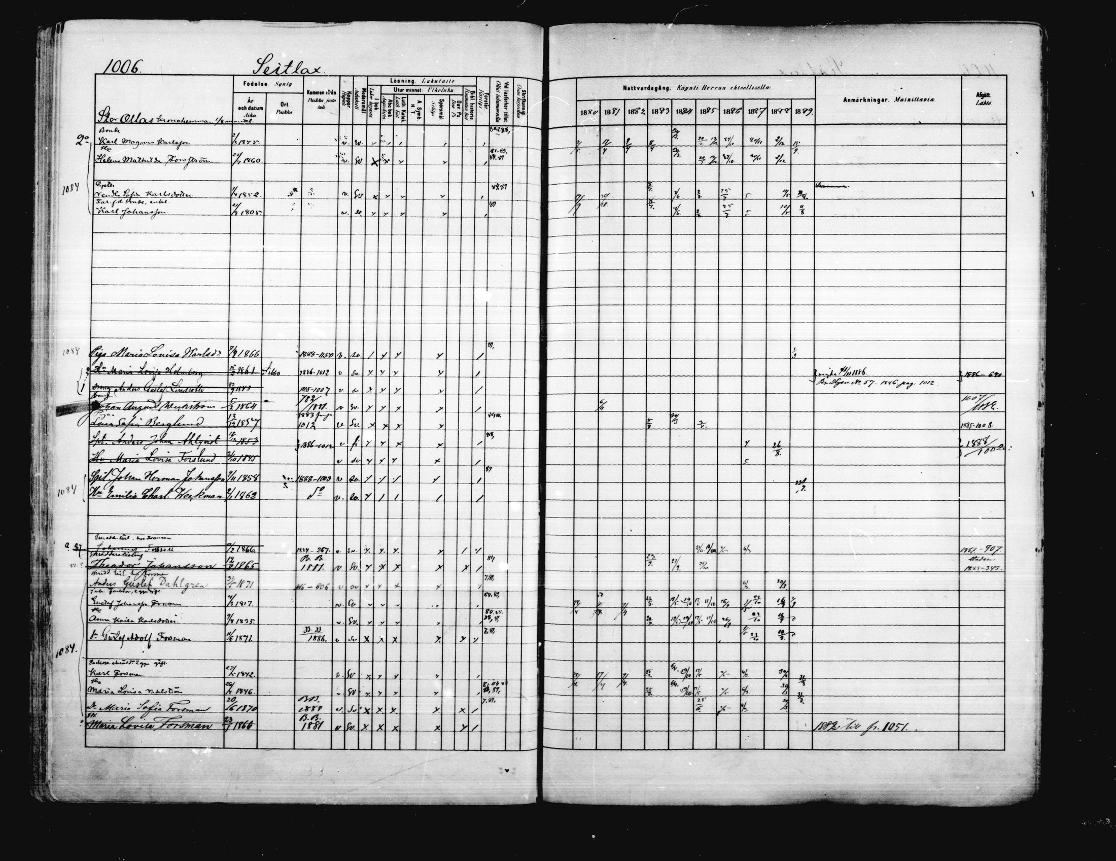 [ ../kirjat/Kirkonkirjat/porvoo/rippikirja_1880-1889_ruotksrk_mko458-495/kuvat/864.jpg ]