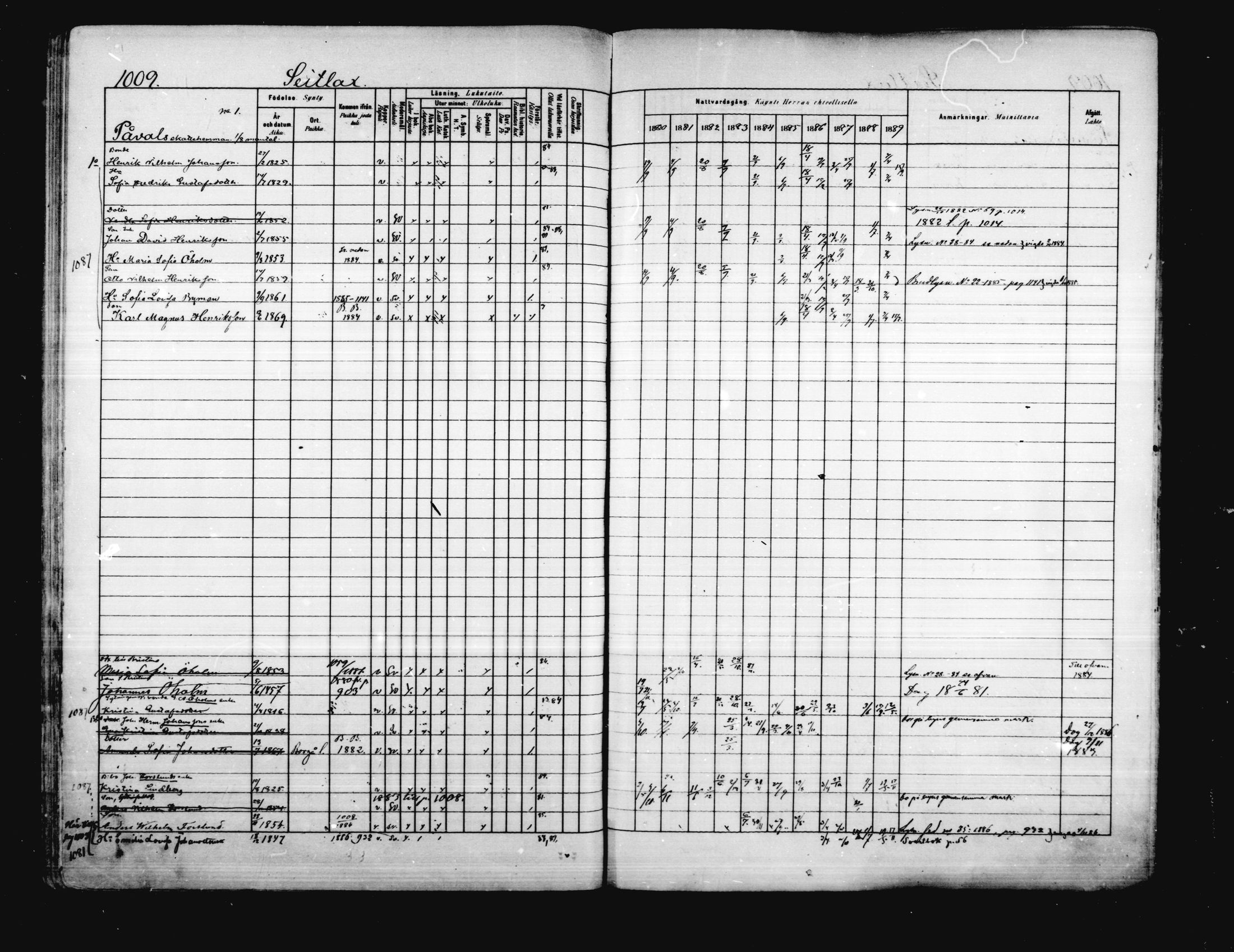 [ ../kirjat/Kirkonkirjat/porvoo/rippikirja_1880-1889_ruotksrk_mko458-495/kuvat/867.jpg ]
