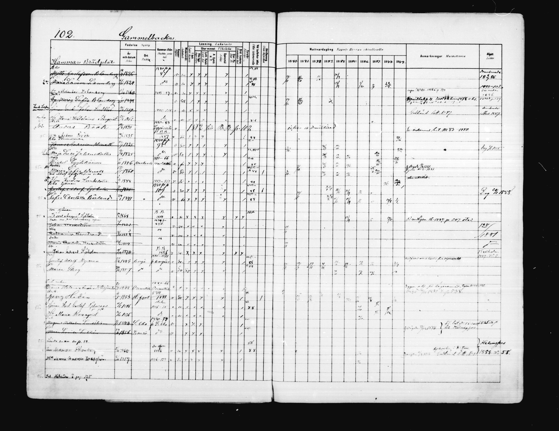 [ ../kirjat/Kirkonkirjat/porvoo/rippikirja_1880-1889_ruotksrk_mko458-495/kuvat/87.jpg ]