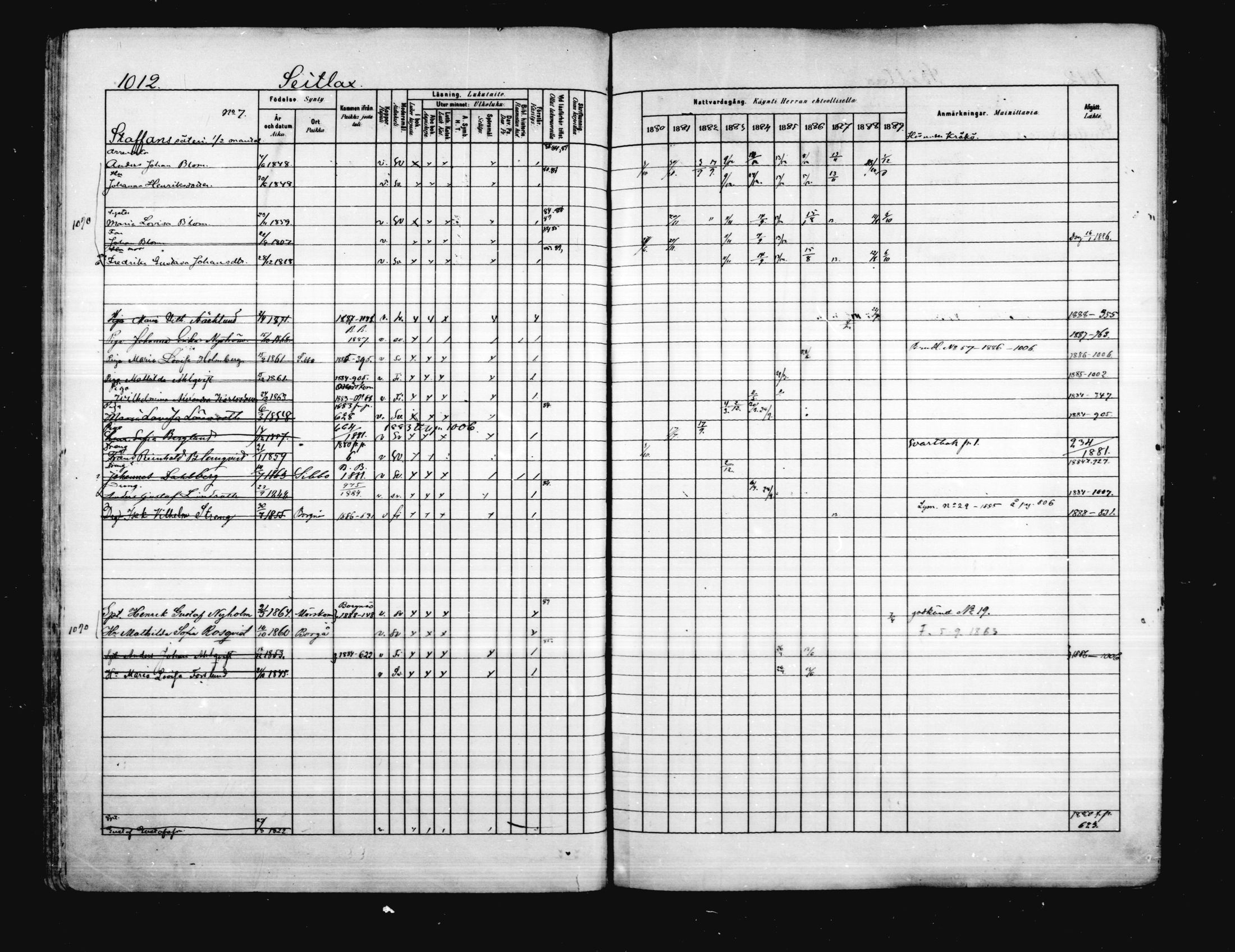 [ ../kirjat/Kirkonkirjat/porvoo/rippikirja_1880-1889_ruotksrk_mko458-495/kuvat/870.jpg ]