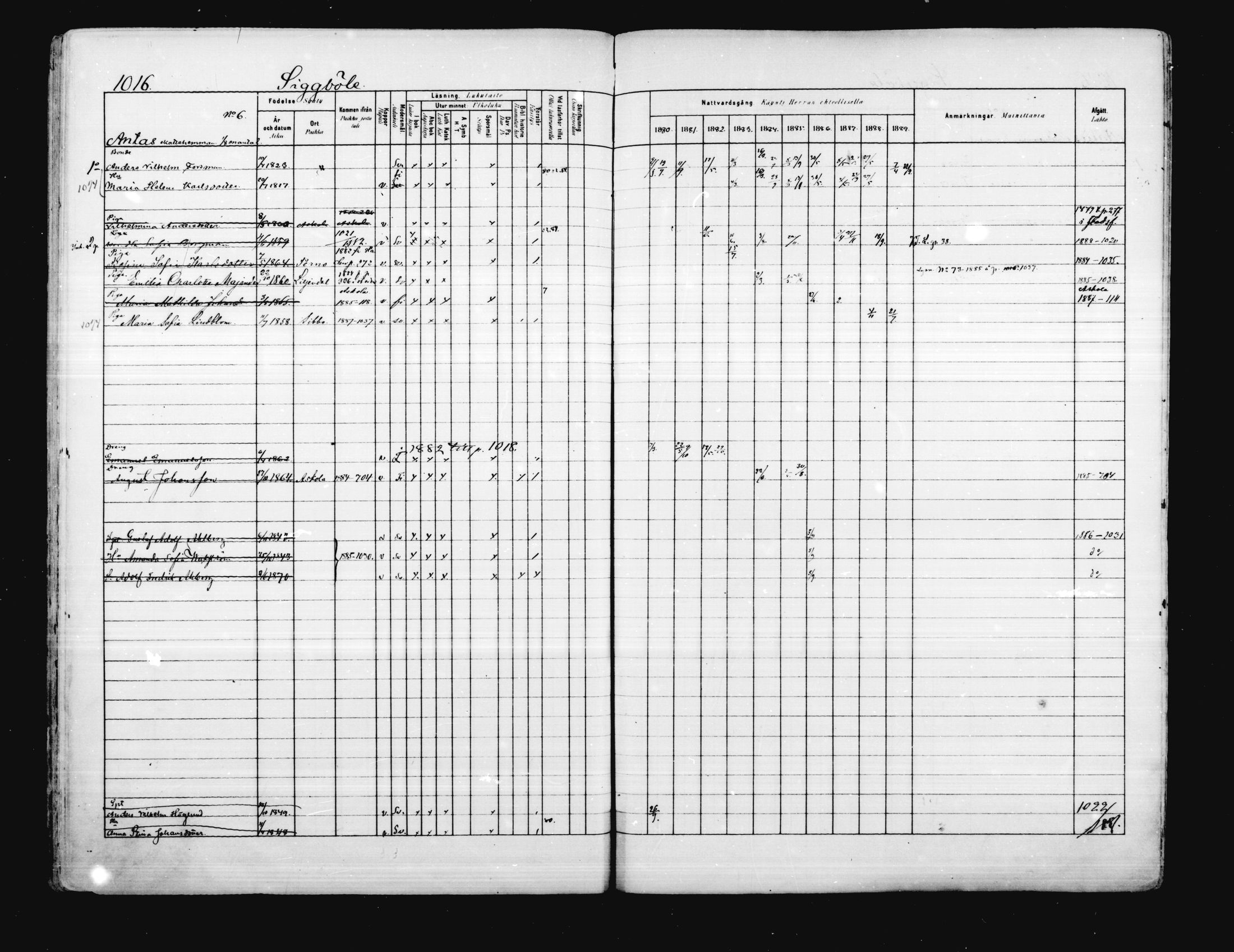 [ ../kirjat/Kirkonkirjat/porvoo/rippikirja_1880-1889_ruotksrk_mko458-495/kuvat/874.jpg ]