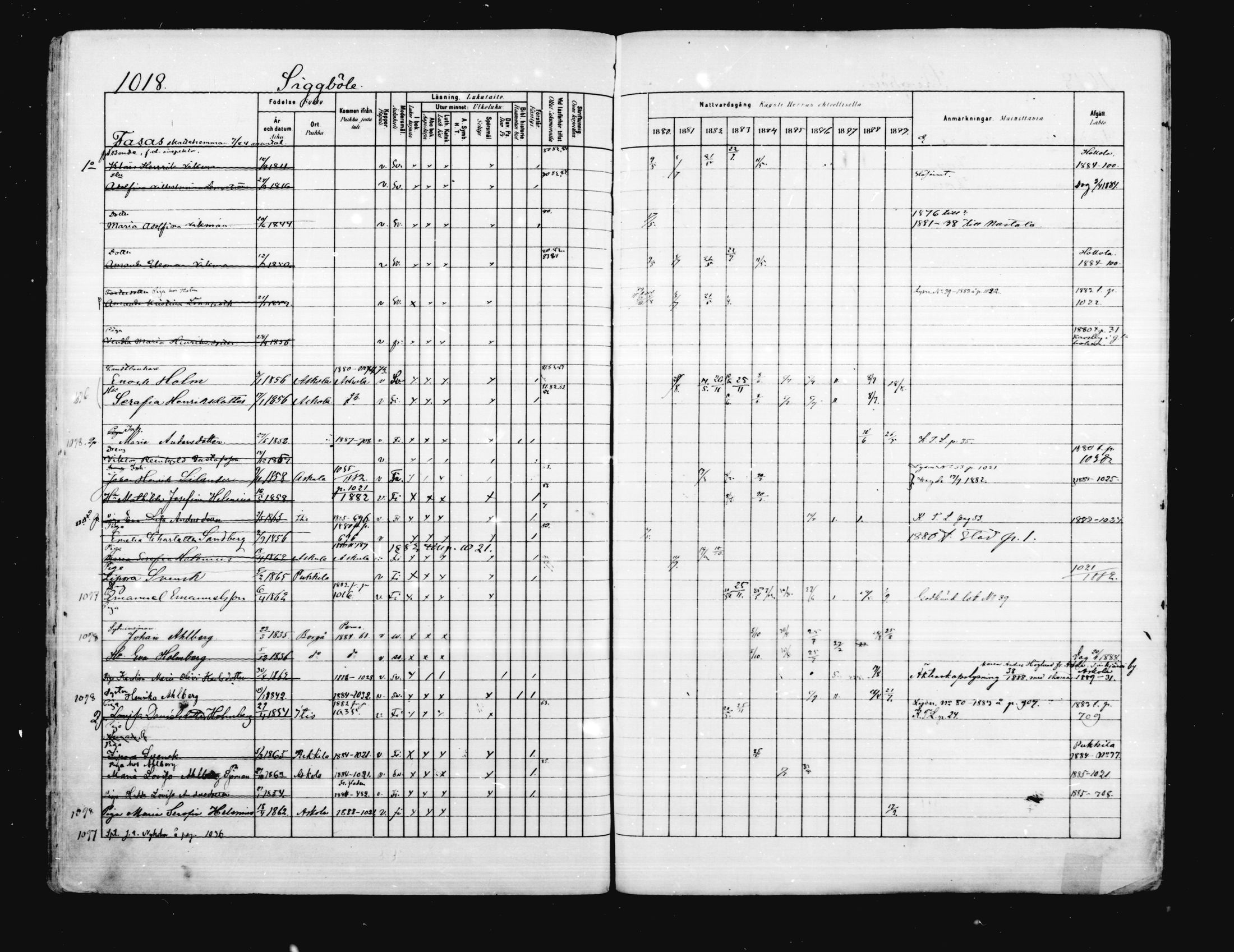 [ ../kirjat/Kirkonkirjat/porvoo/rippikirja_1880-1889_ruotksrk_mko458-495/kuvat/876.jpg ]