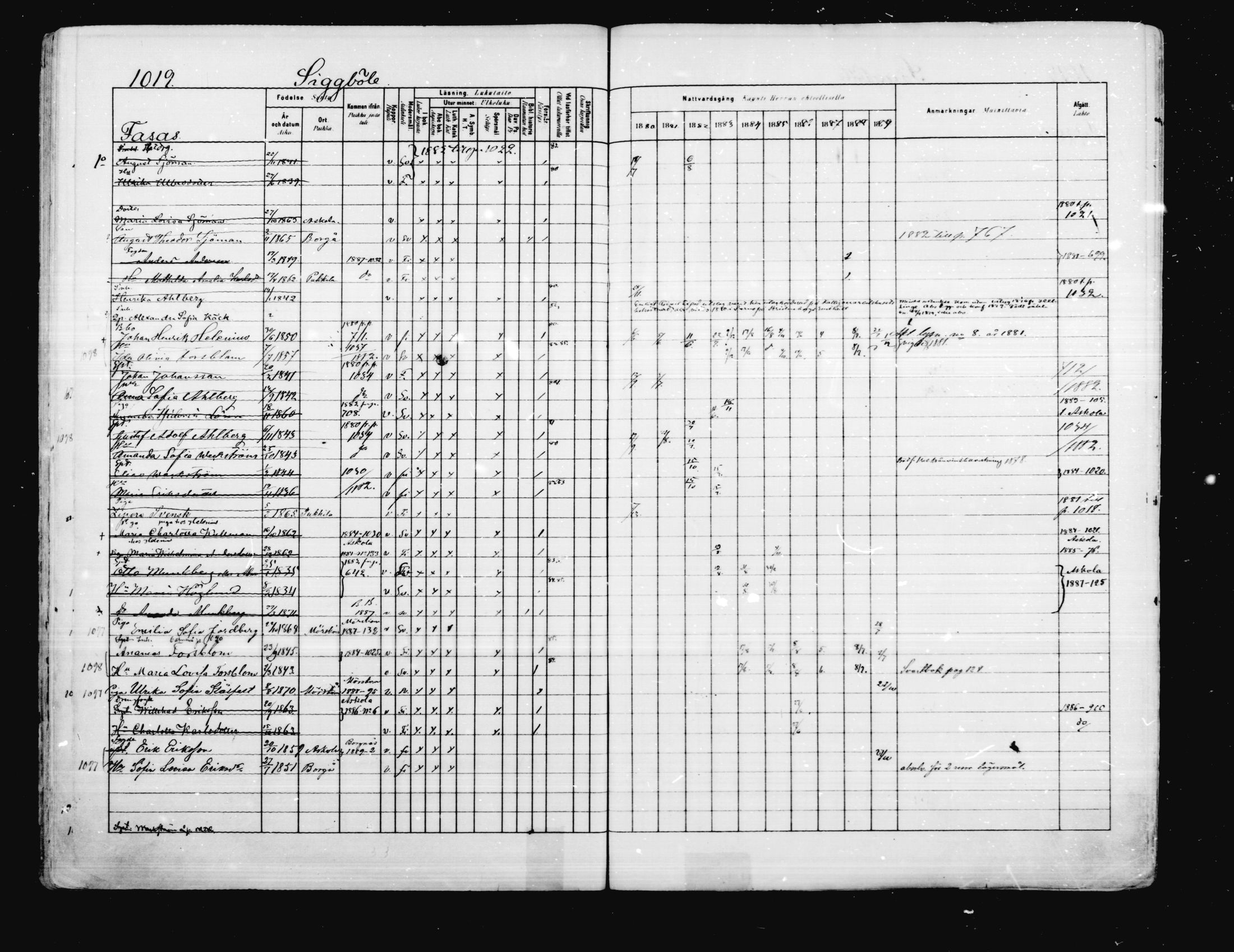 [ ../kirjat/Kirkonkirjat/porvoo/rippikirja_1880-1889_ruotksrk_mko458-495/kuvat/877.jpg ]