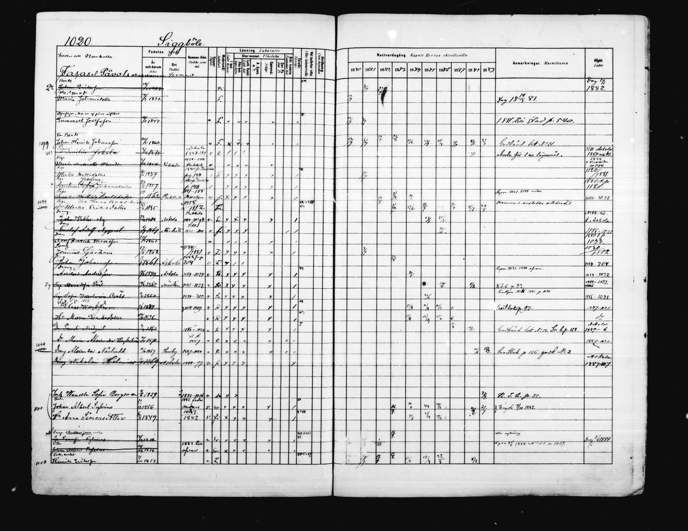 [ ../kirjat/Kirkonkirjat/porvoo/rippikirja_1880-1889_ruotksrk_mko458-495/kuvat/878.jpg ]