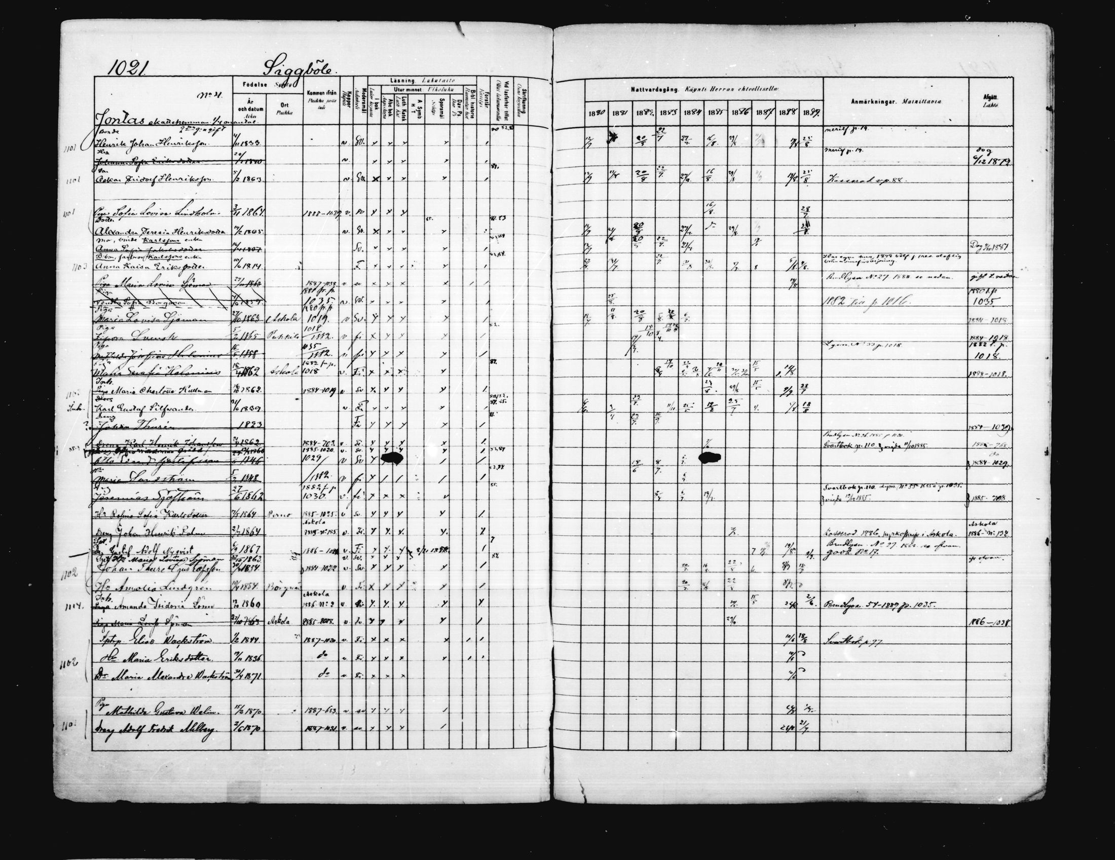 [ ../kirjat/Kirkonkirjat/porvoo/rippikirja_1880-1889_ruotksrk_mko458-495/kuvat/879.jpg ]