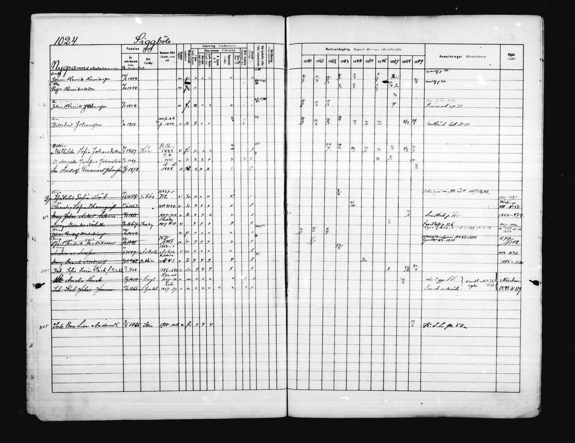 [ ../kirjat/Kirkonkirjat/porvoo/rippikirja_1880-1889_ruotksrk_mko458-495/kuvat/882.jpg ]