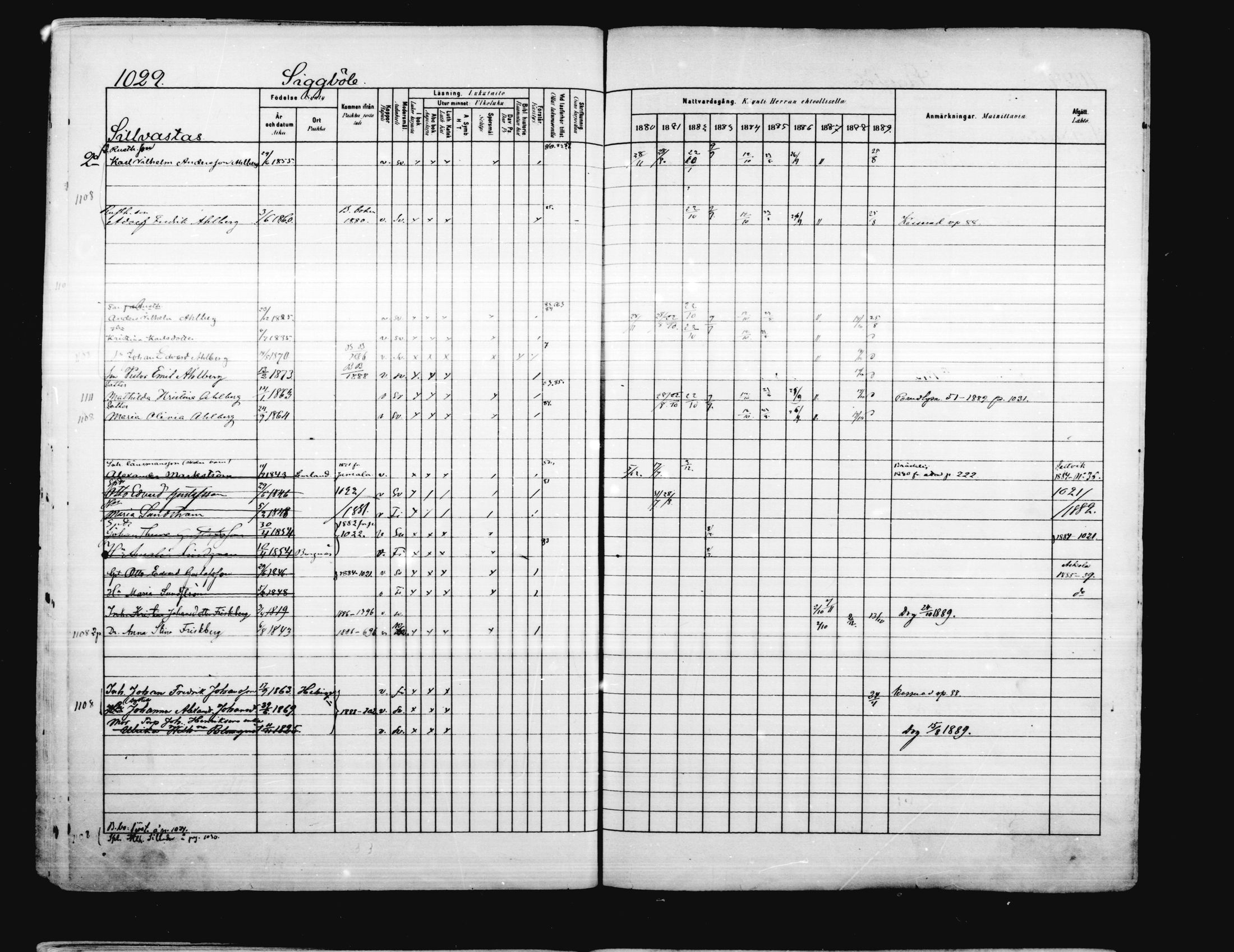 [ ../kirjat/Kirkonkirjat/porvoo/rippikirja_1880-1889_ruotksrk_mko458-495/kuvat/886.jpg ]