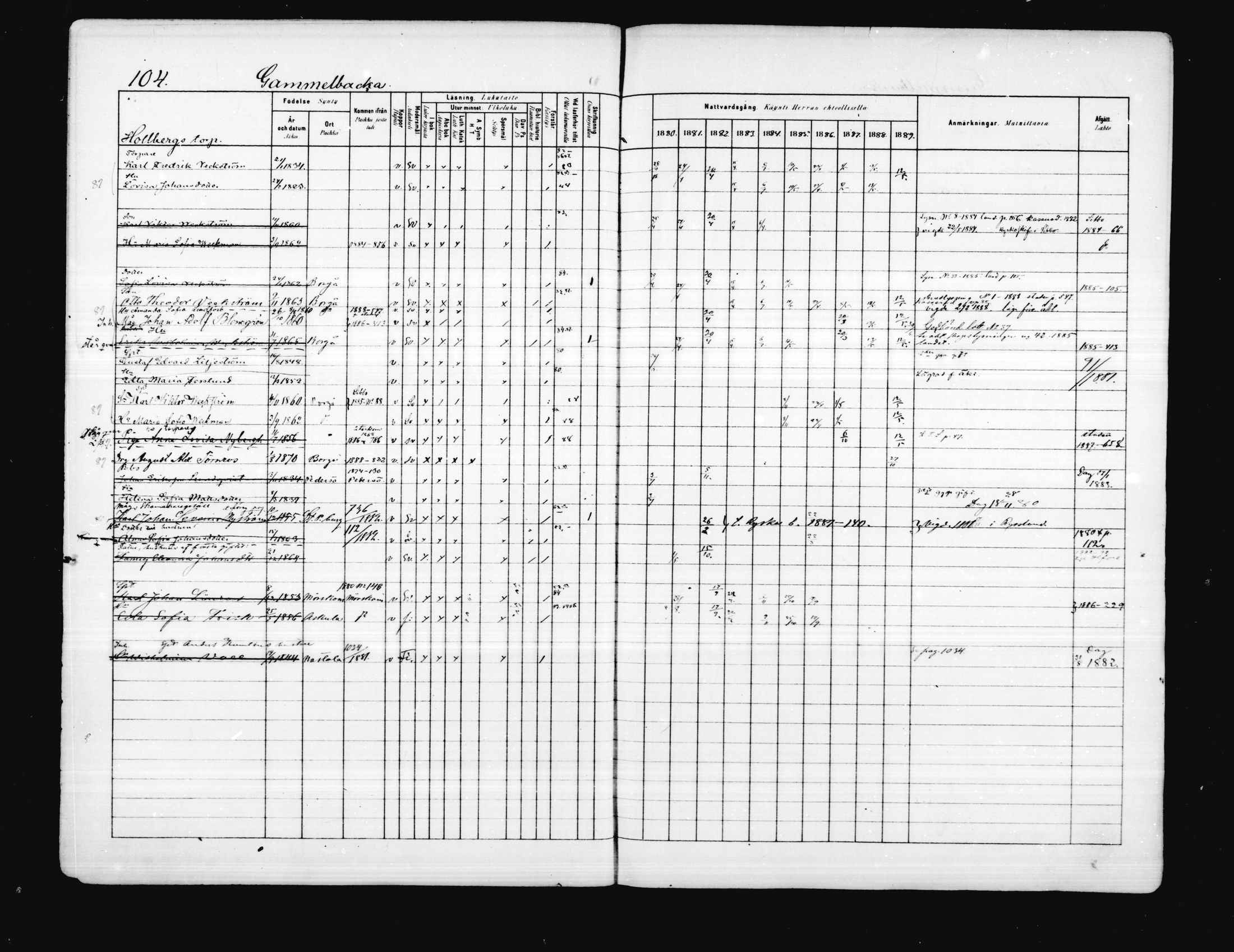 [ ../kirjat/Kirkonkirjat/porvoo/rippikirja_1880-1889_ruotksrk_mko458-495/kuvat/89.jpg ]