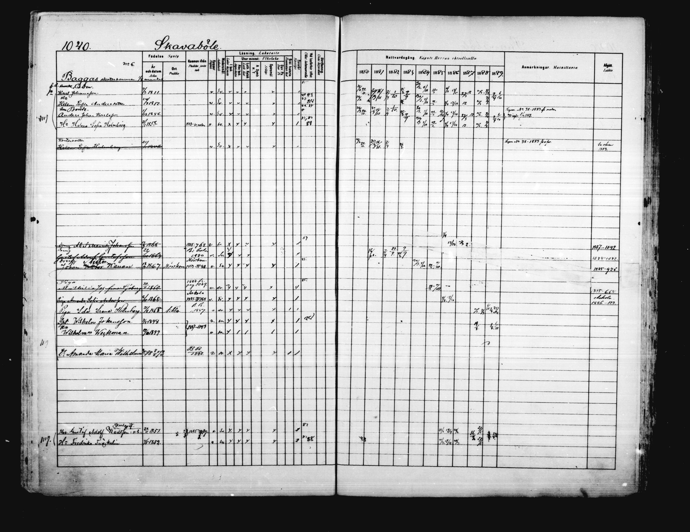 [ ../kirjat/Kirkonkirjat/porvoo/rippikirja_1880-1889_ruotksrk_mko458-495/kuvat/897.jpg ]