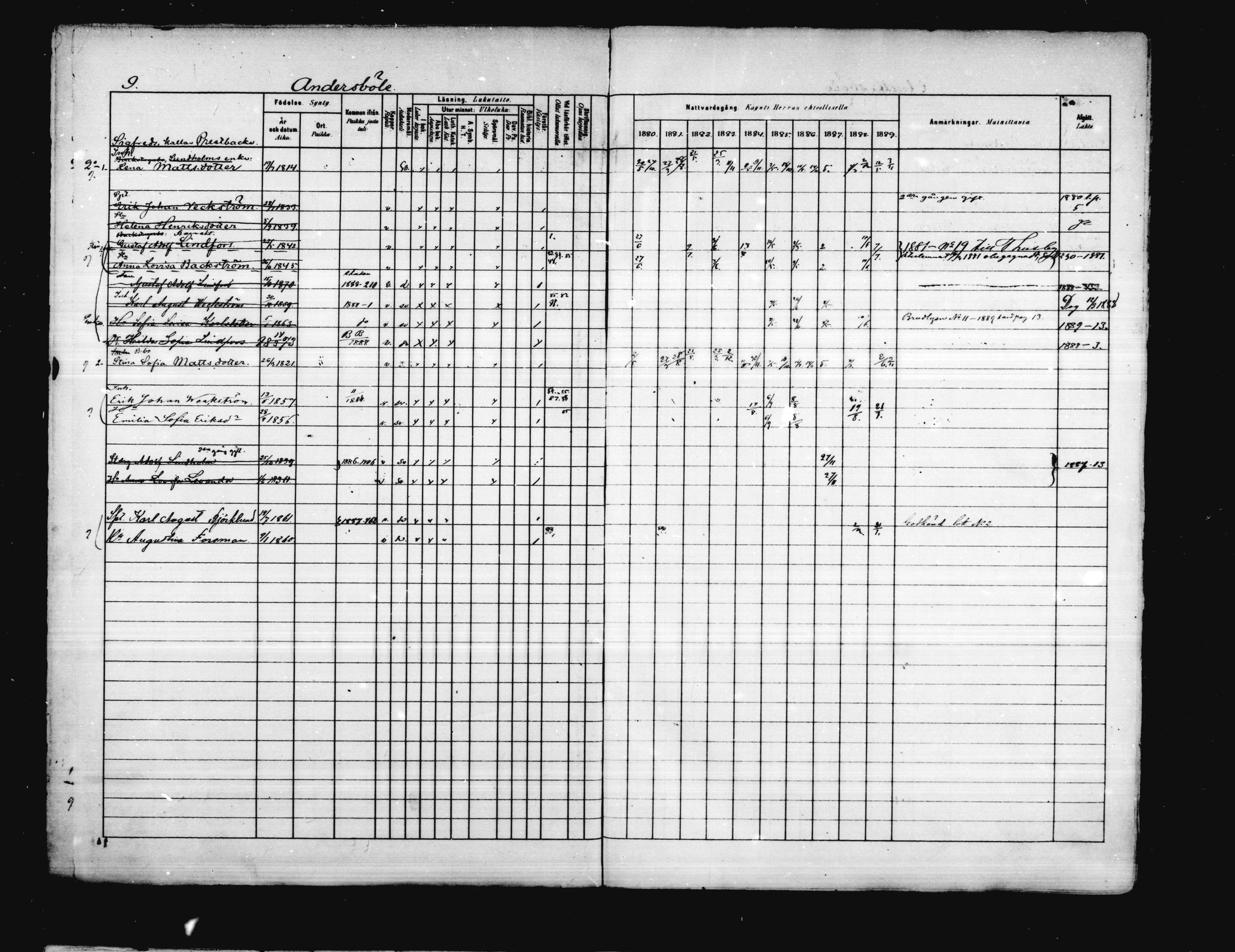 [ ../kirjat/Kirkonkirjat/porvoo/rippikirja_1880-1889_ruotksrk_mko458-495/kuvat/9.jpg ]