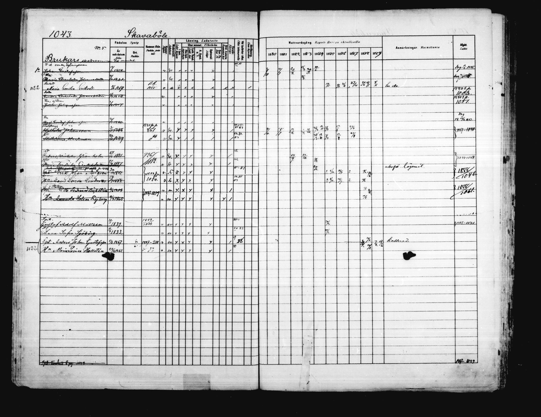 [ ../kirjat/Kirkonkirjat/porvoo/rippikirja_1880-1889_ruotksrk_mko458-495/kuvat/900.jpg ]