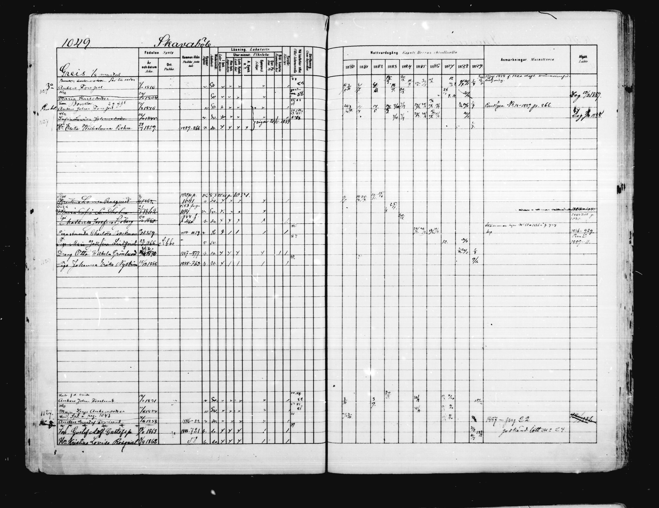 [ ../kirjat/Kirkonkirjat/porvoo/rippikirja_1880-1889_ruotksrk_mko458-495/kuvat/906.jpg ]