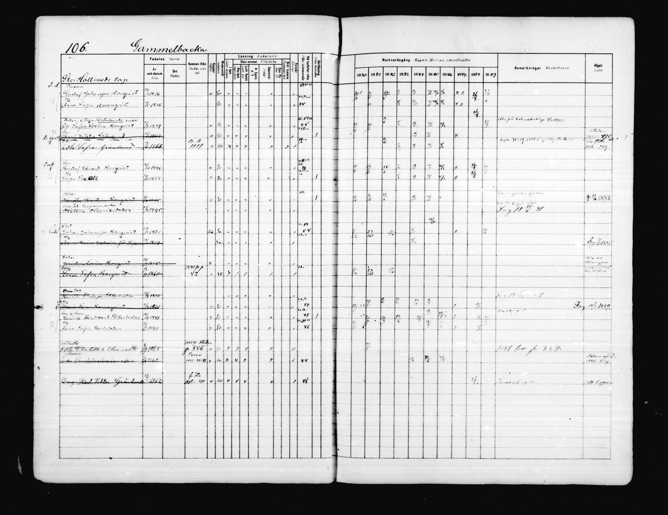 [ ../kirjat/Kirkonkirjat/porvoo/rippikirja_1880-1889_ruotksrk_mko458-495/kuvat/91.jpg ]